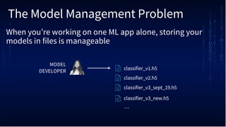 The Model Management Problem
When you’re working on one ML app alone, storing your
models in files is manageable
MODEL
DEVELOPER
classifier_v1.h5
classifier_v2.h5
classifier_v3_sept_19.h5
classifier_v3_new.h5
…
 