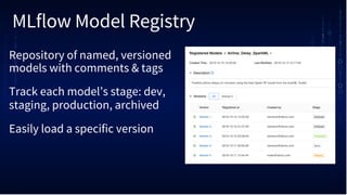 MLflow Model Registry
Repository of named, versioned
models with comments & tags
Track each model’s stage: dev,
staging, production, archived
Easily load a specific version
 