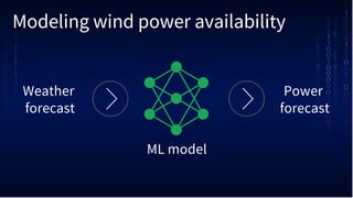 Modeling wind power availability
Weather
forecast
Power
forecast
ML model
 