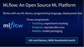 MLflow: An Open Source ML Platform
Three components:
• Tracking: experiment tracking
• Projects: reproducible runs
• Models: model packaging
140 contributors, 800K downloads/month
Works with any ML library, programming language, deployment tool
 