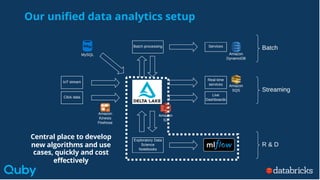 Central place to develop
new algorithms and use
cases, quickly and cost
eﬀectively
Our uniﬁed data analytics setup
 