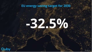 EU energy saving target for 2030
-32.5%
Source: EU
 