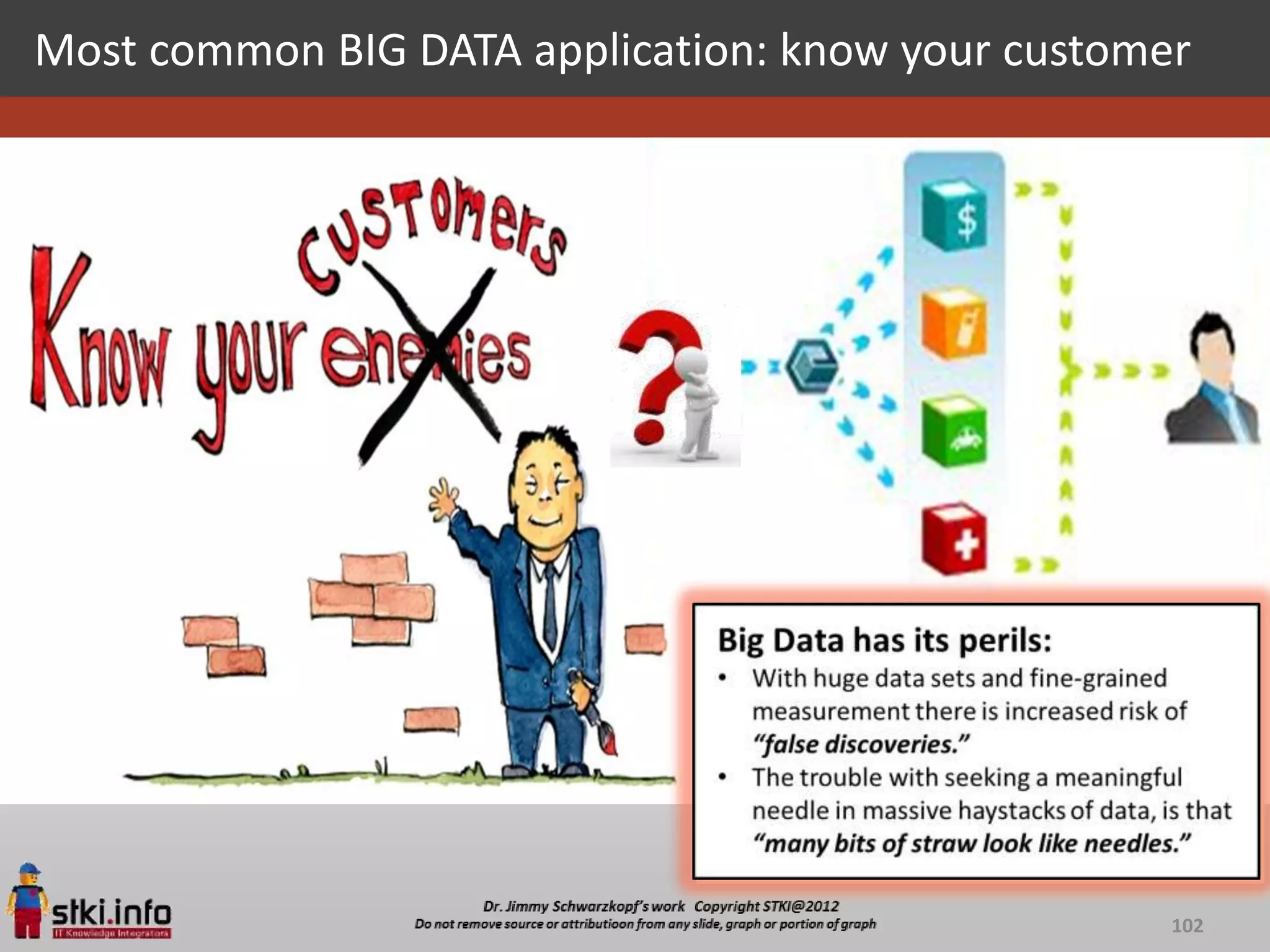 Most common BIG DATA application: know your customer




                                                   102
 