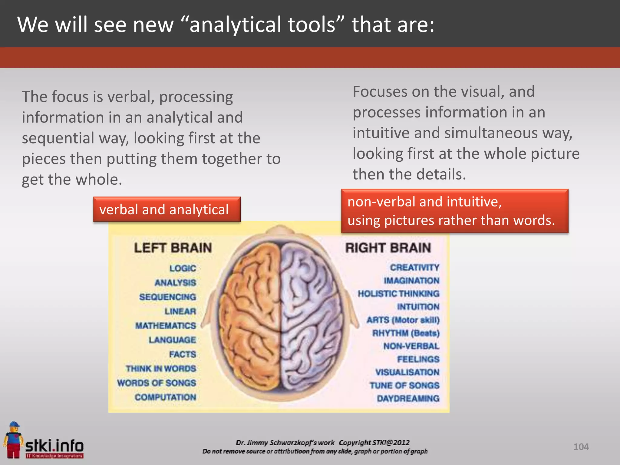 We will see new “analytical tools” that are:

The focus is verbal, processing        Focuses on the visual, and
information in an analytical and       processes information in an
sequential way, looking first at the   intuitive and simultaneous way,
pieces then putting them together to   looking first at the whole picture
get the whole.                         then the details.
                                       non-verbal and intuitive,
          verbal and analytical
                                       using pictures rather than words.




                                                                           104
 
