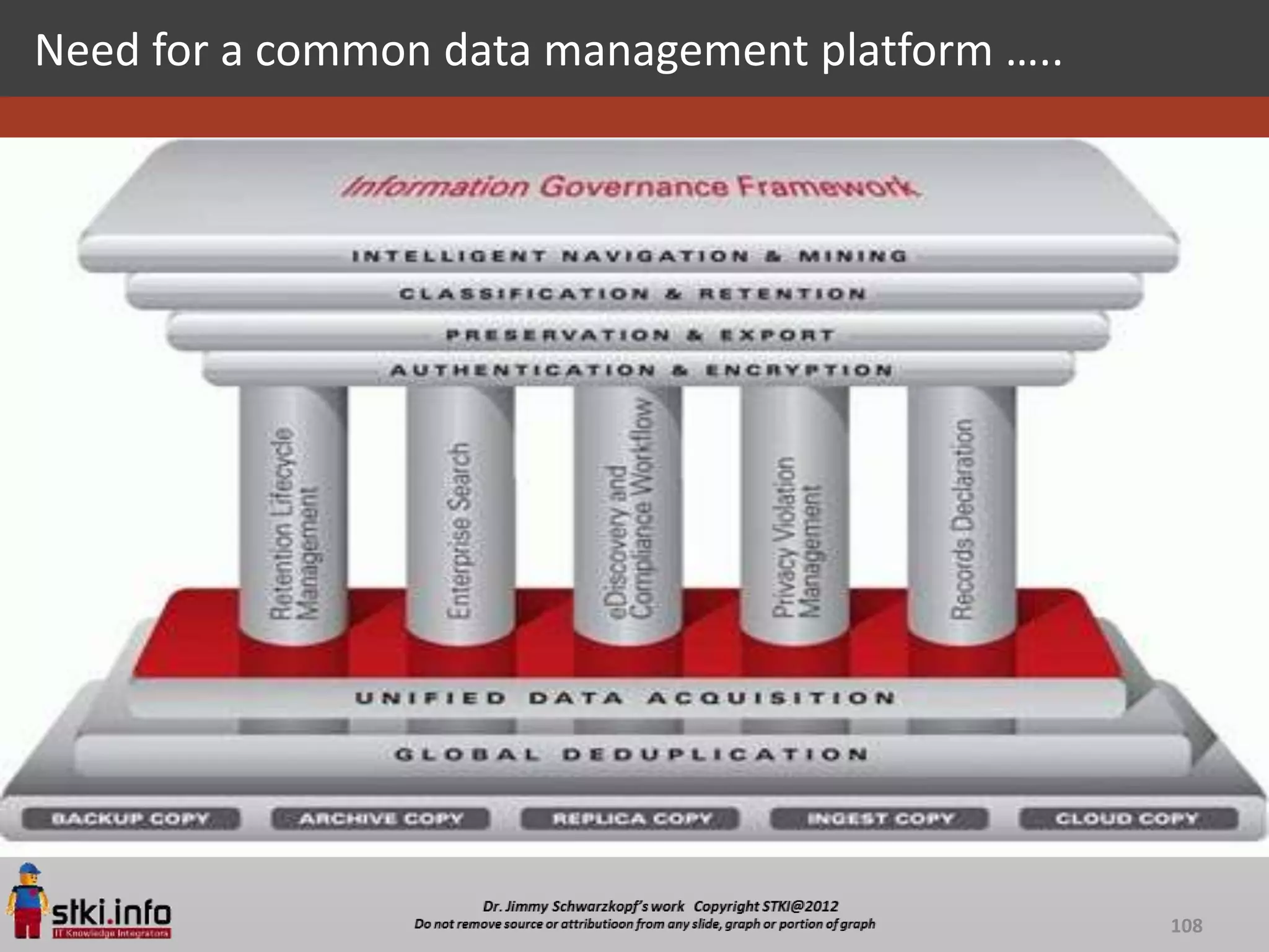 Need for a common data management platform …..




                                                 108
 