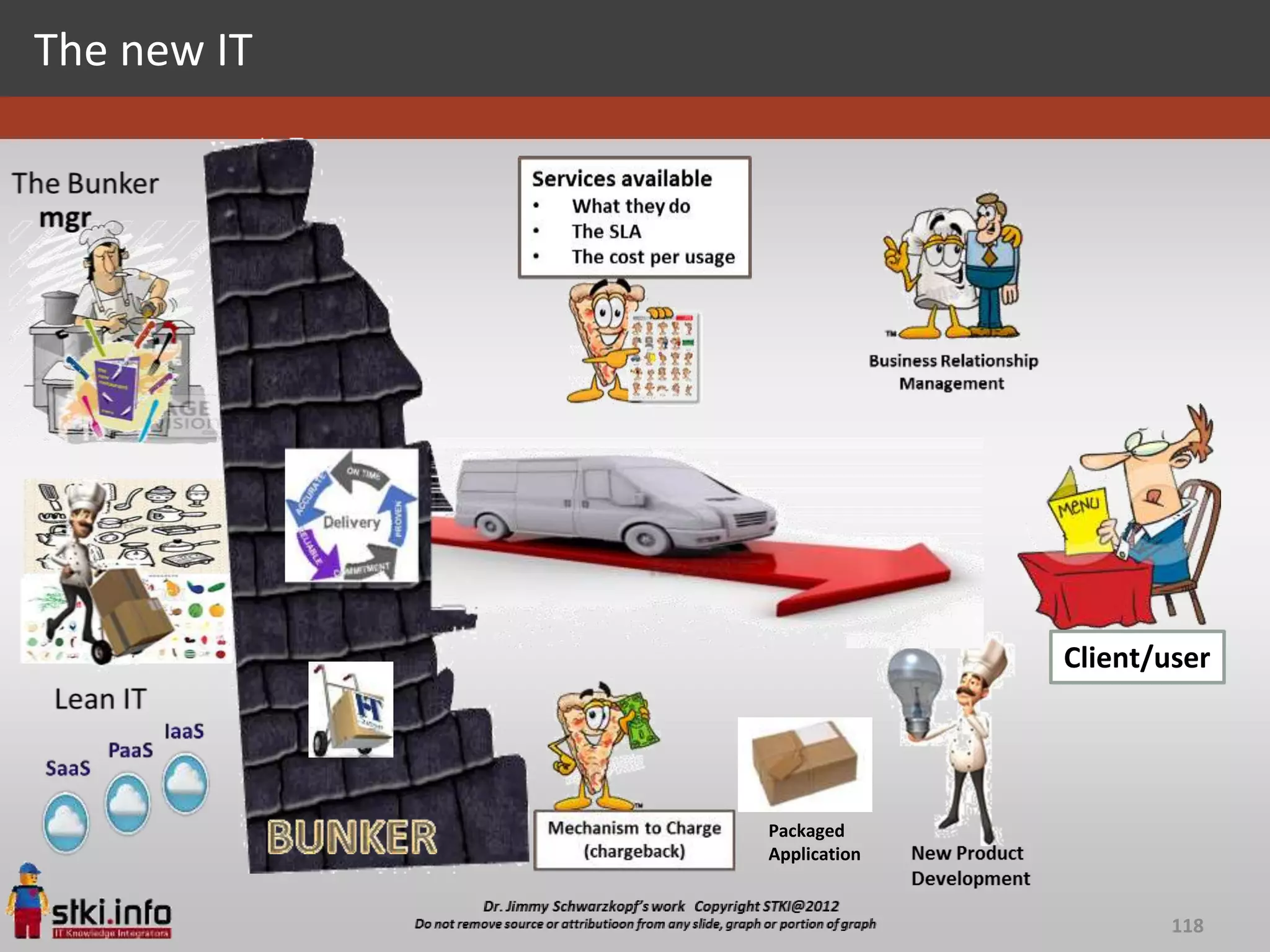 The new IT




                           Client/user




             Packaged
             Application


                                   118
 