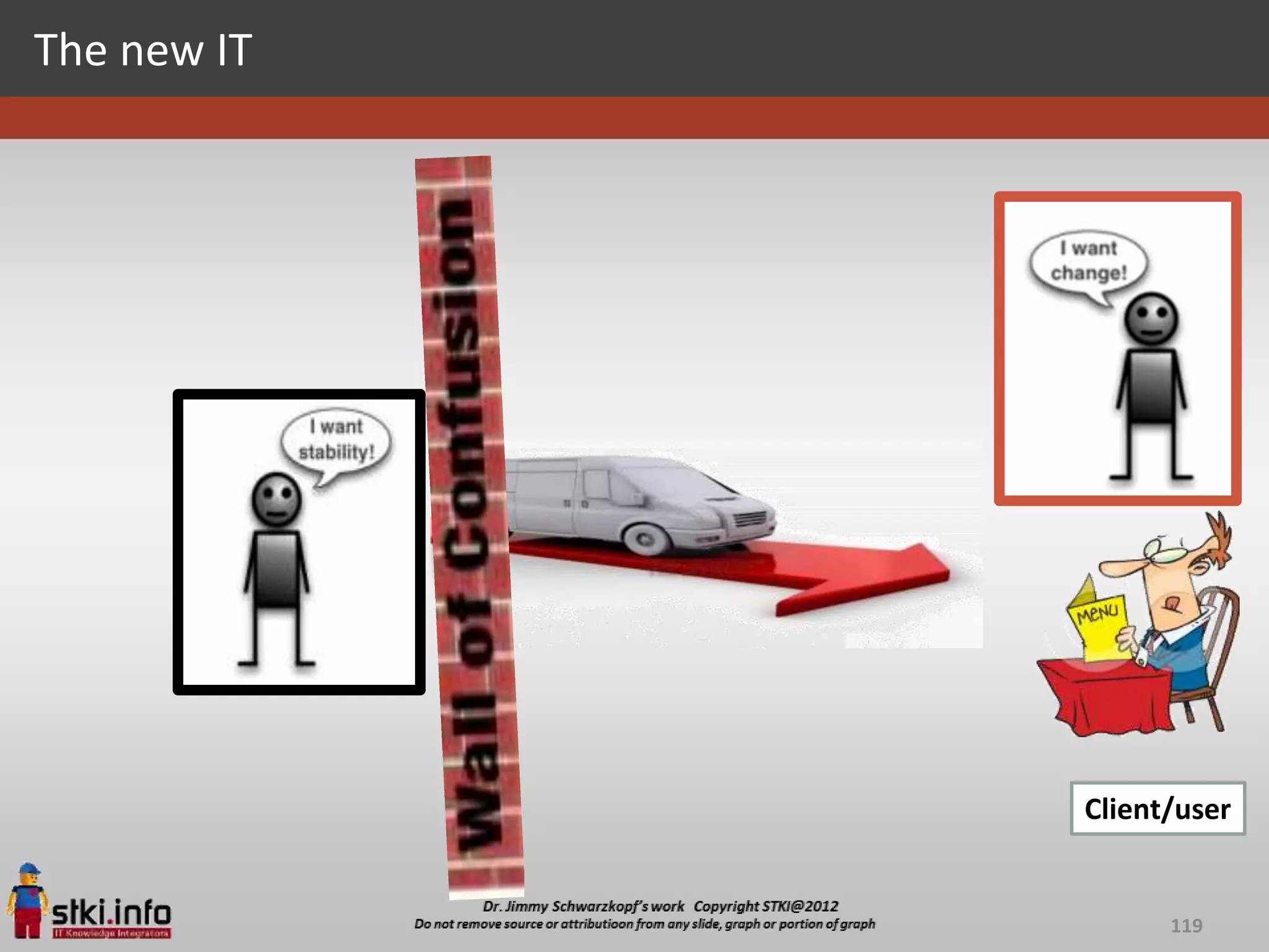 The new IT




             Client/user


                   119
 