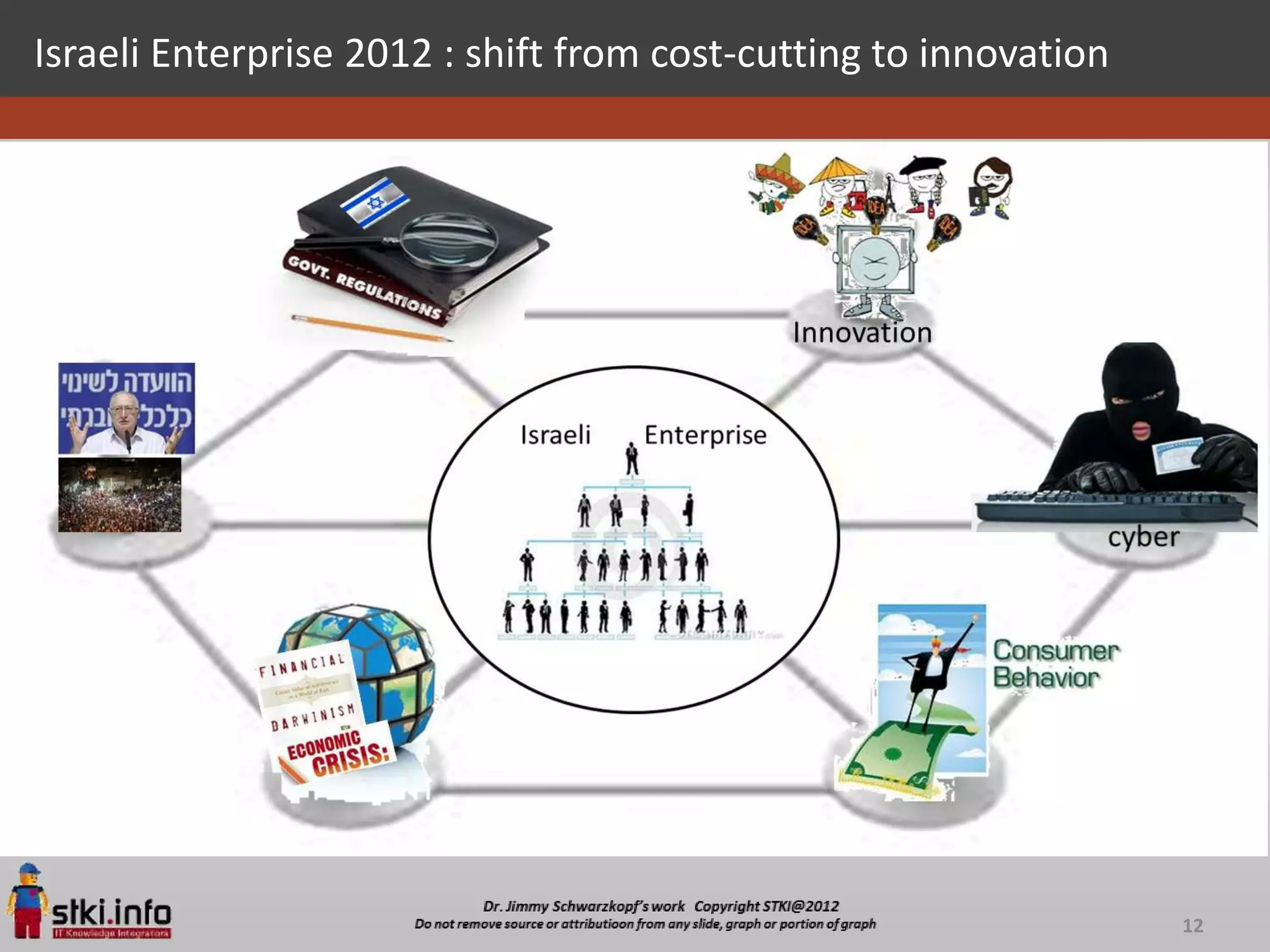 Israeli Enterprise 2012 : shift from cost-cutting to innovation




                                                                  12
 