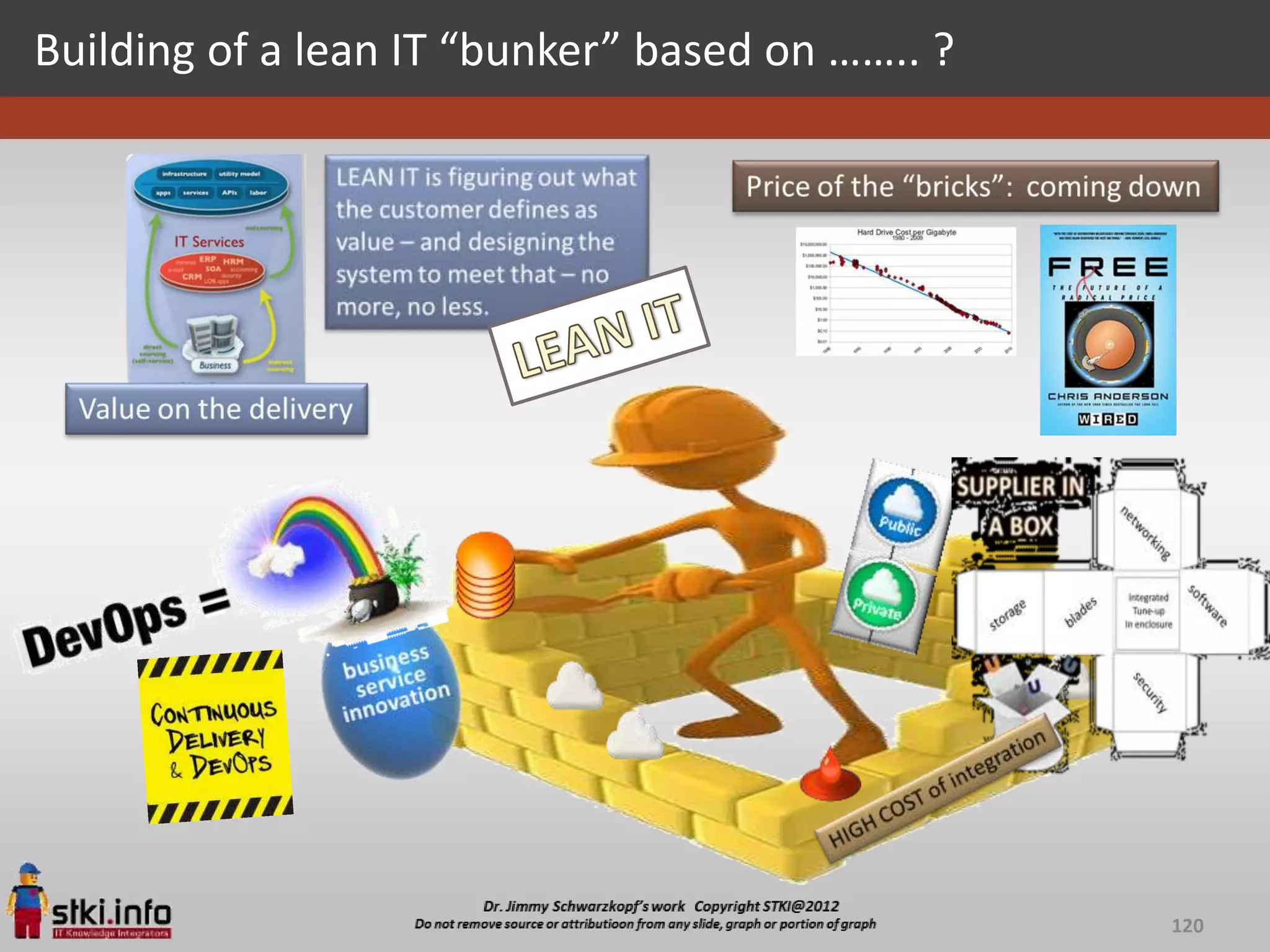 Building of a lean IT “bunker” based on …….. ?




                                                 120
 