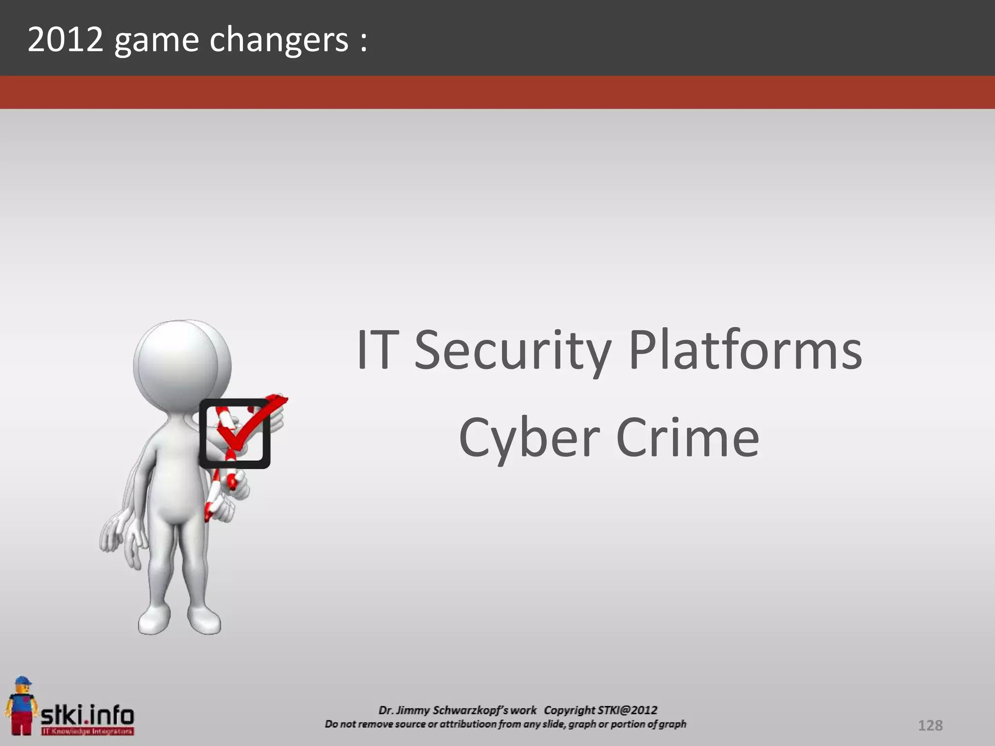 2012 game changers :




                   IT Security Platforms
                        Cyber Crime



                                           128
 