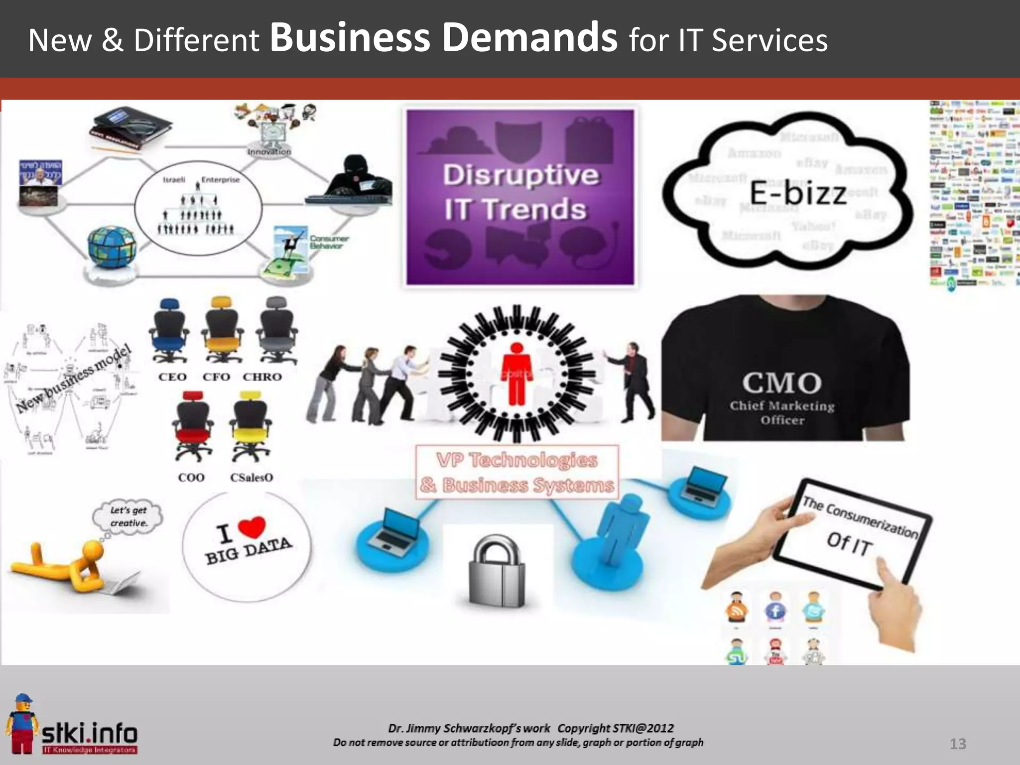New & Different Business Demands for IT Services




                                                   13
 