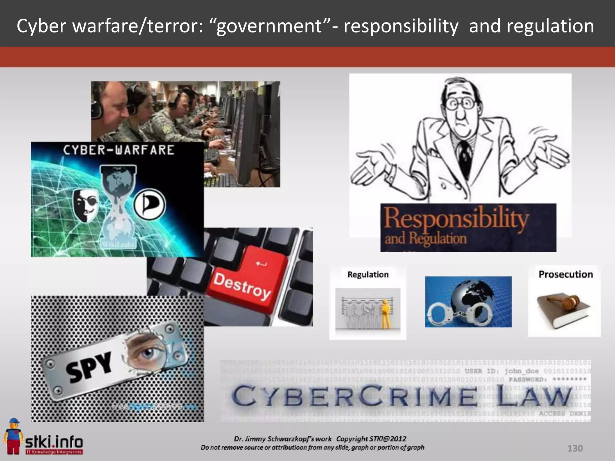 Cyber warfare/terror: “government”- responsibility and regulation




                                                             130
 