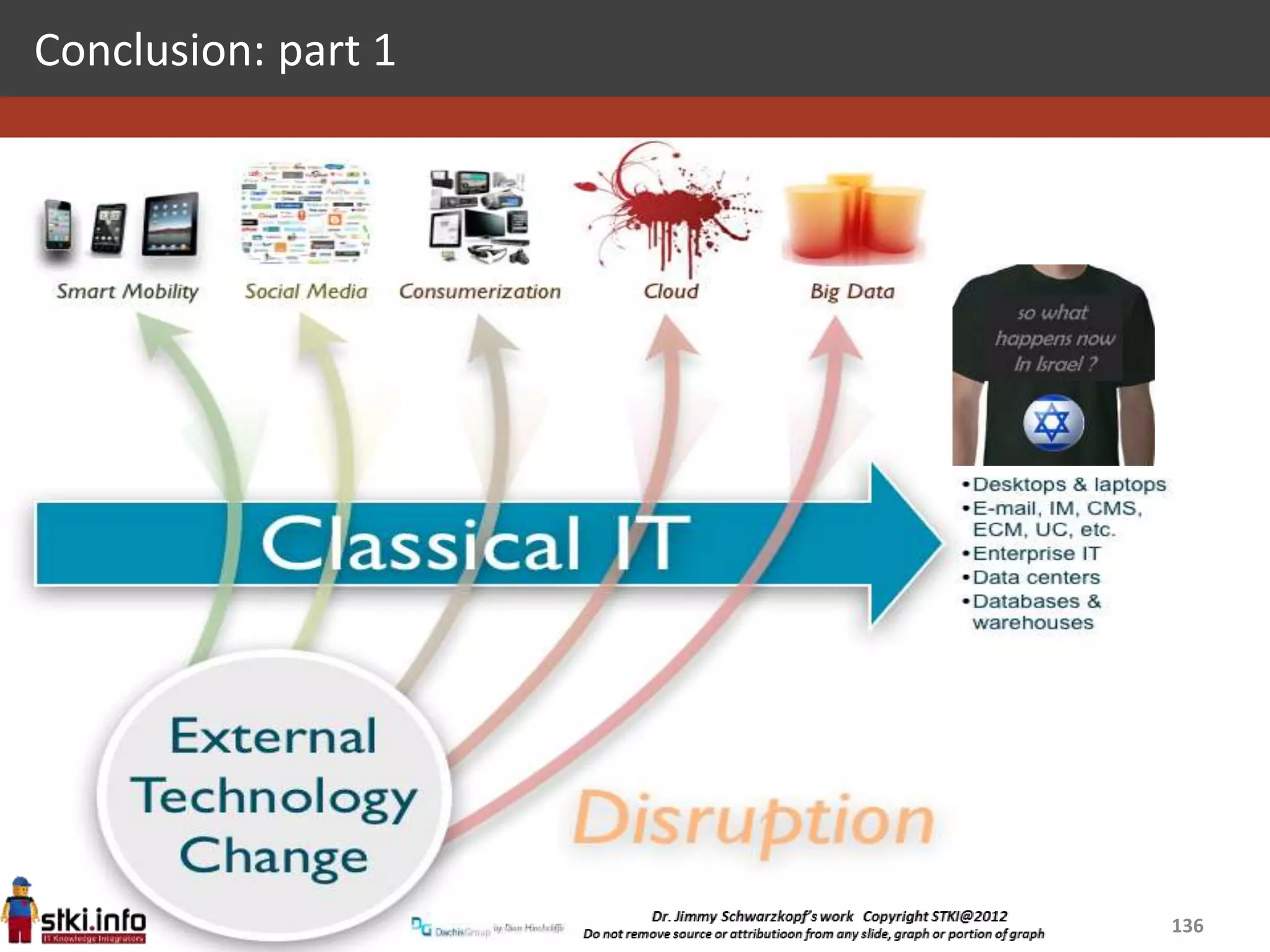 Conclusion: part 1




                     136
 