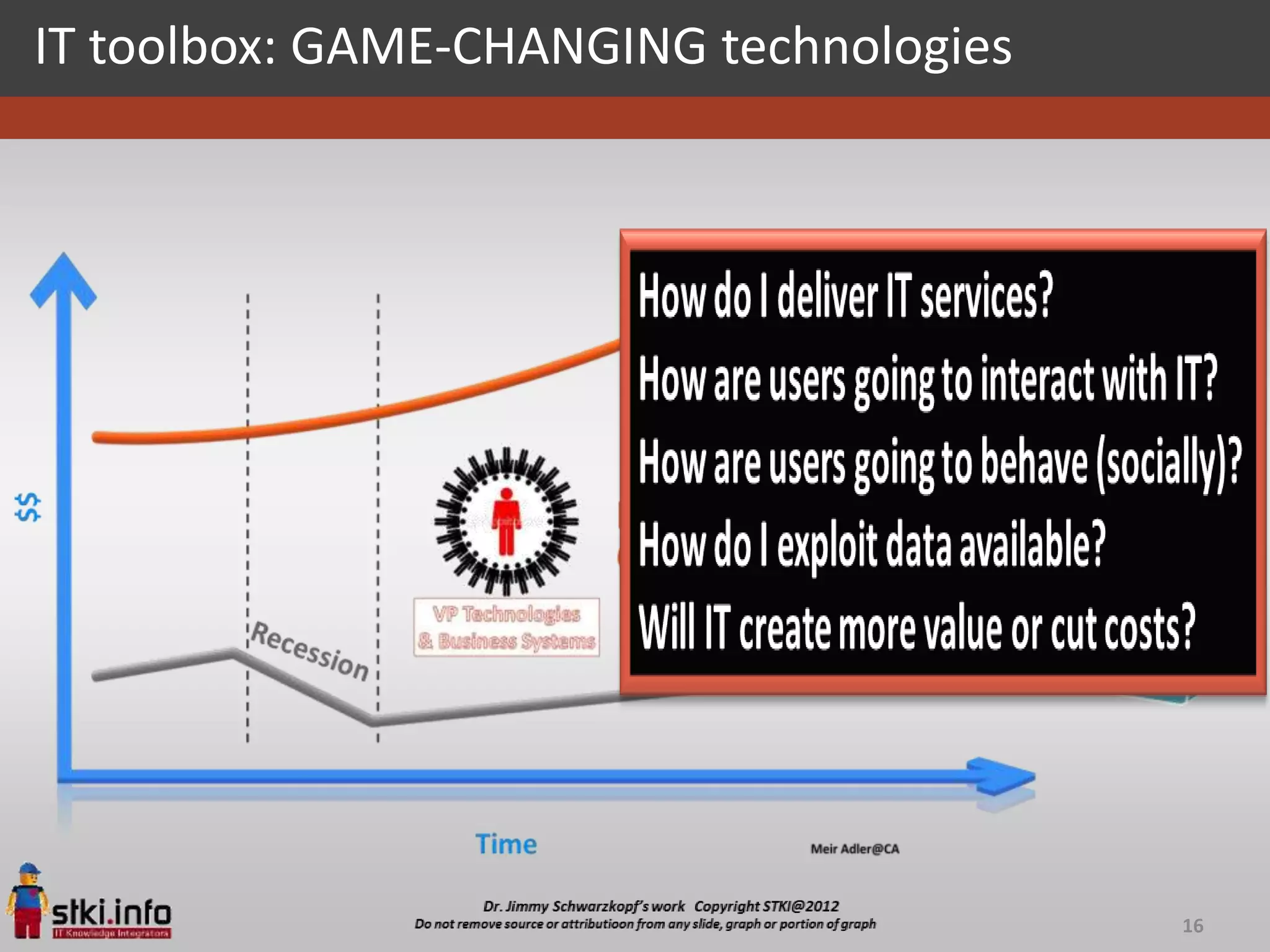 IT toolbox: GAME-CHANGING technologies




                                         16
 