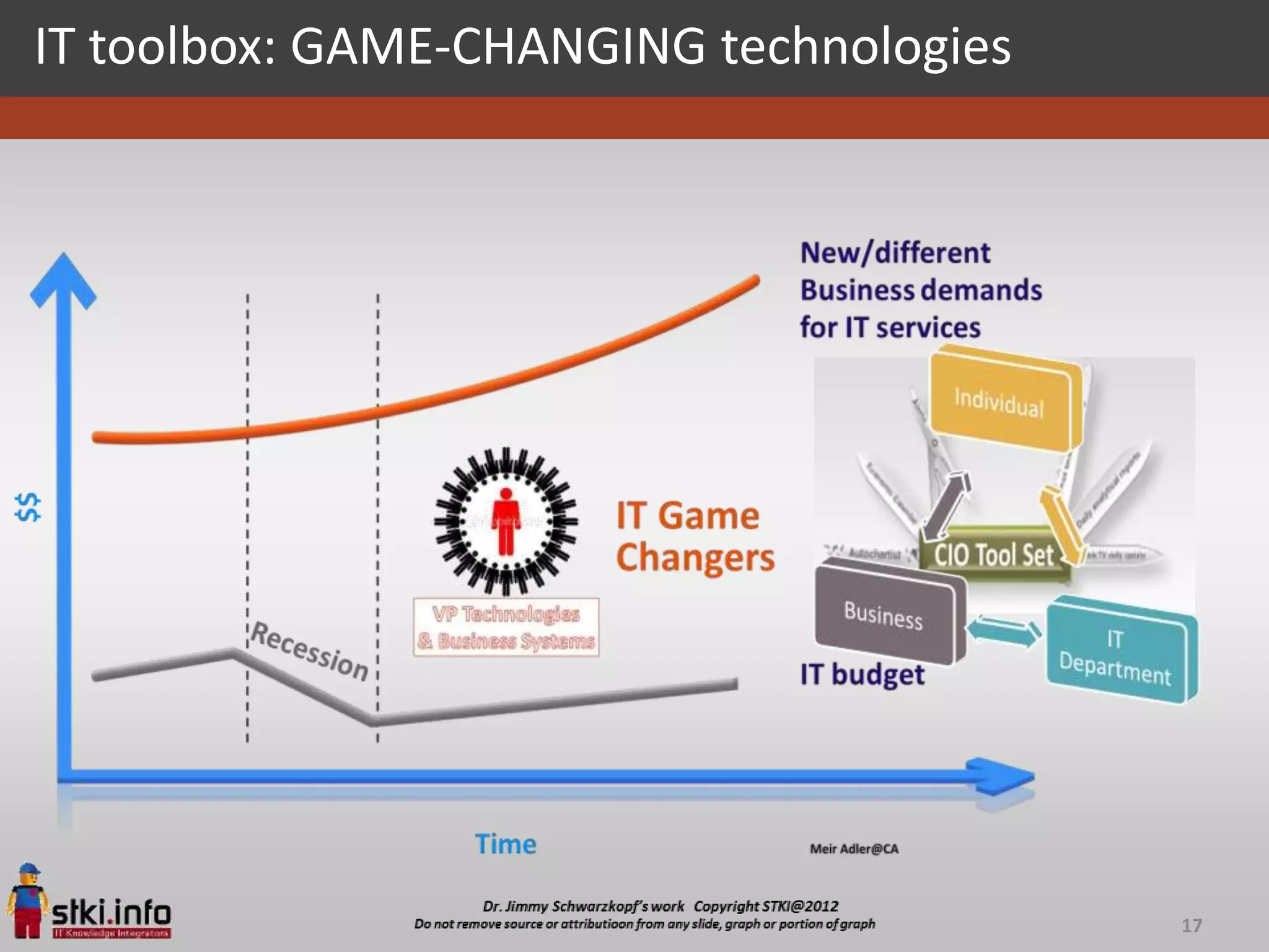 IT toolbox: GAME-CHANGING technologies




                                         17
 
