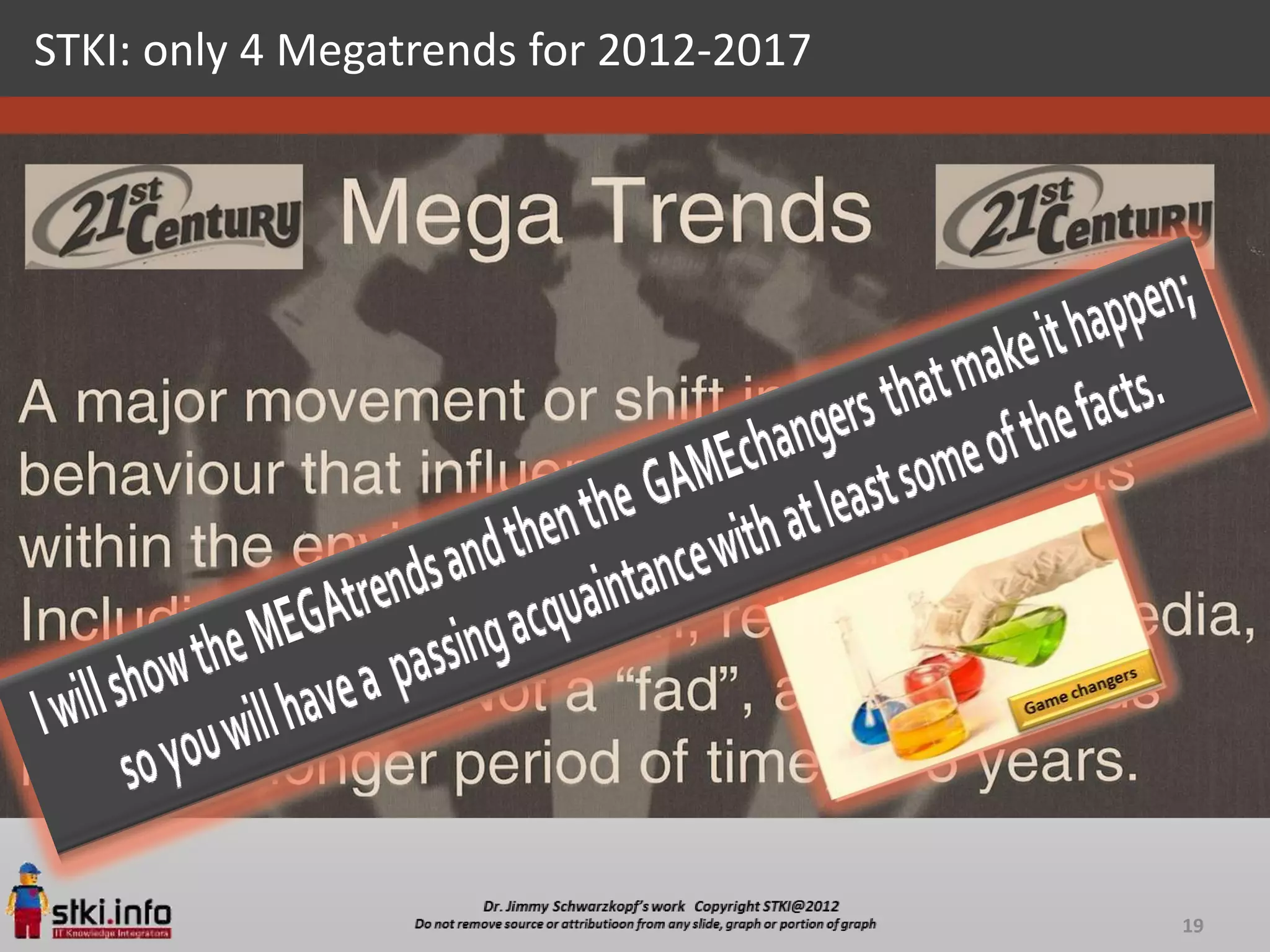 STKI: only 4 Megatrends for 2012-2017




                                        19
 