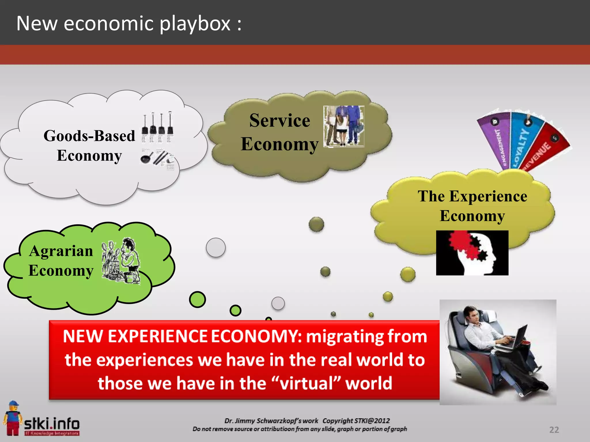 New economic playbox :



                      Service
  Goods-Based
                     Economy
   Economy

                                The Experience
                                  Economy

 Agrarian
 Economy




                                                 22
 
