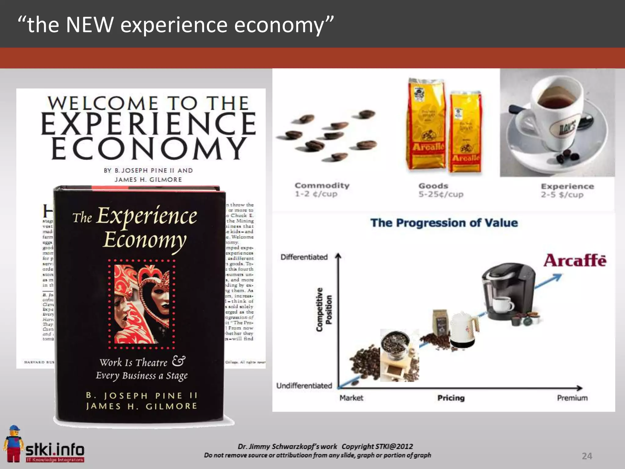 “the NEW experience economy”




                               24
 