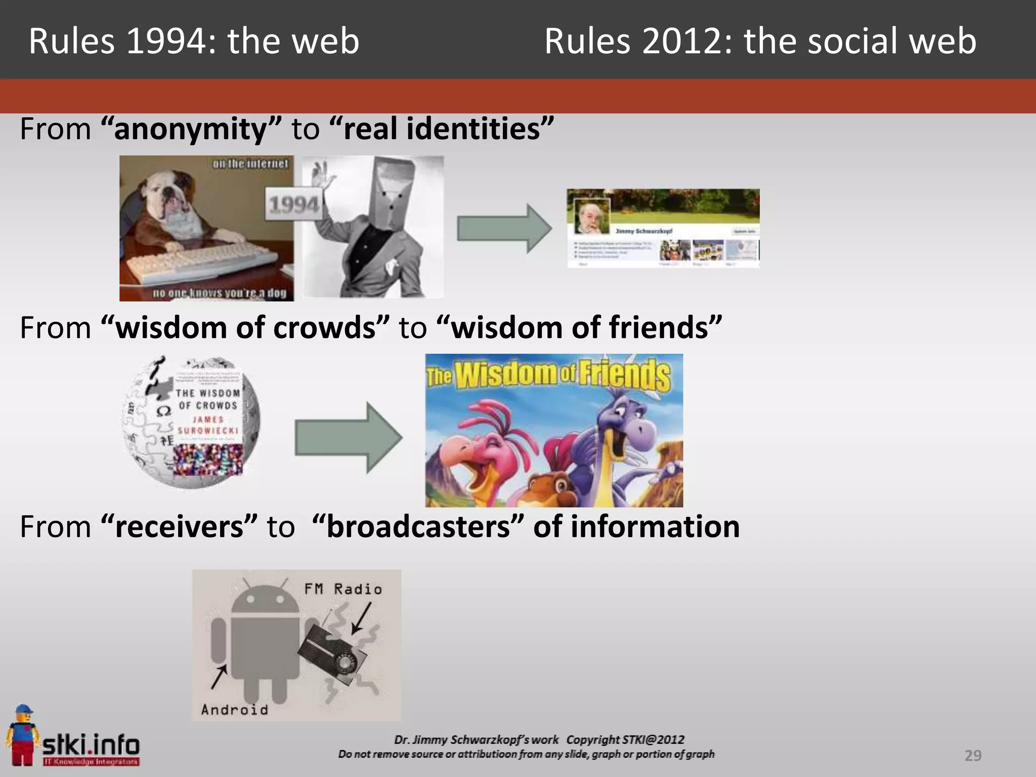 Rules 1994: the web                 Rules 2012: the social web

From “anonymity” to “real identities”




From “wisdom of crowds” to “wisdom of friends”




From “receivers” to “broadcasters” of information




                                                             29
 