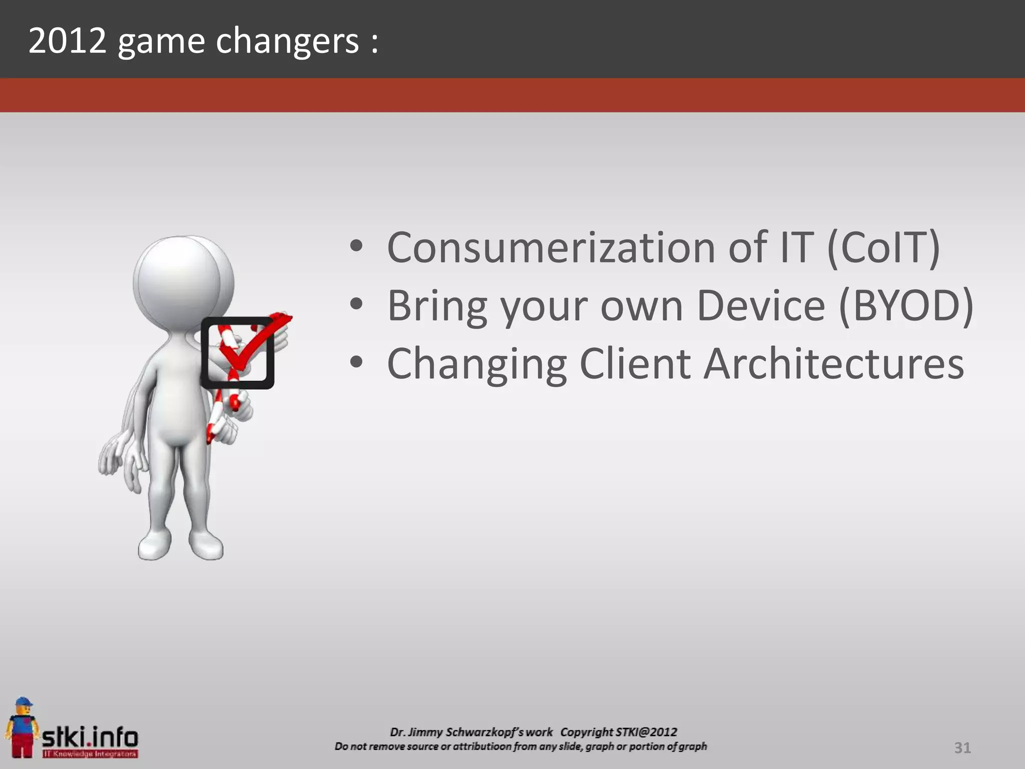 2012 game changers :




                  • Consumerization of IT (CoIT)
                  • Bring your own Device (BYOD)
                  • Changing Client Architectures




                                               31
 