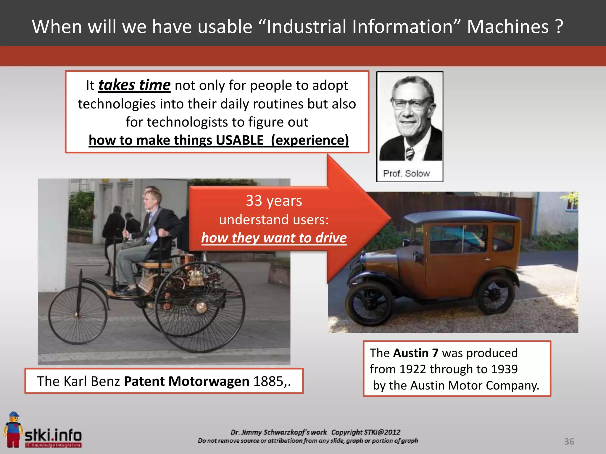 When will we have usable “Industrial Information” Machines ?

       It takes time not only for people to adopt
      technologies into their daily routines but also
              for technologists to figure out
        how to make things USABLE (experience)



                                  33 years
                            understand users:
                          how they want to drive




                                                        The Austin 7 was produced
                                                        from 1922 through to 1939
The Karl Benz Patent Motorwagen 1885,.                   by the Austin Motor Company.



                                                                                        36
 