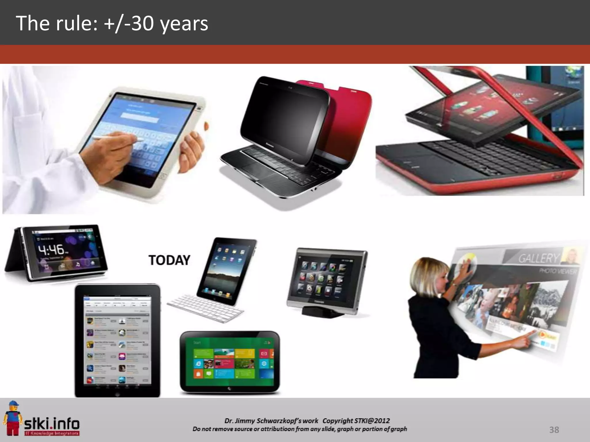 The rule: +/-30 years




           Specs aren’t important, the sum is more than the whole of their parts.
              Specs are tactical decisions in order to execute a larger strategy.
                      What is ultimately important is the experience.




                                                                                38
 