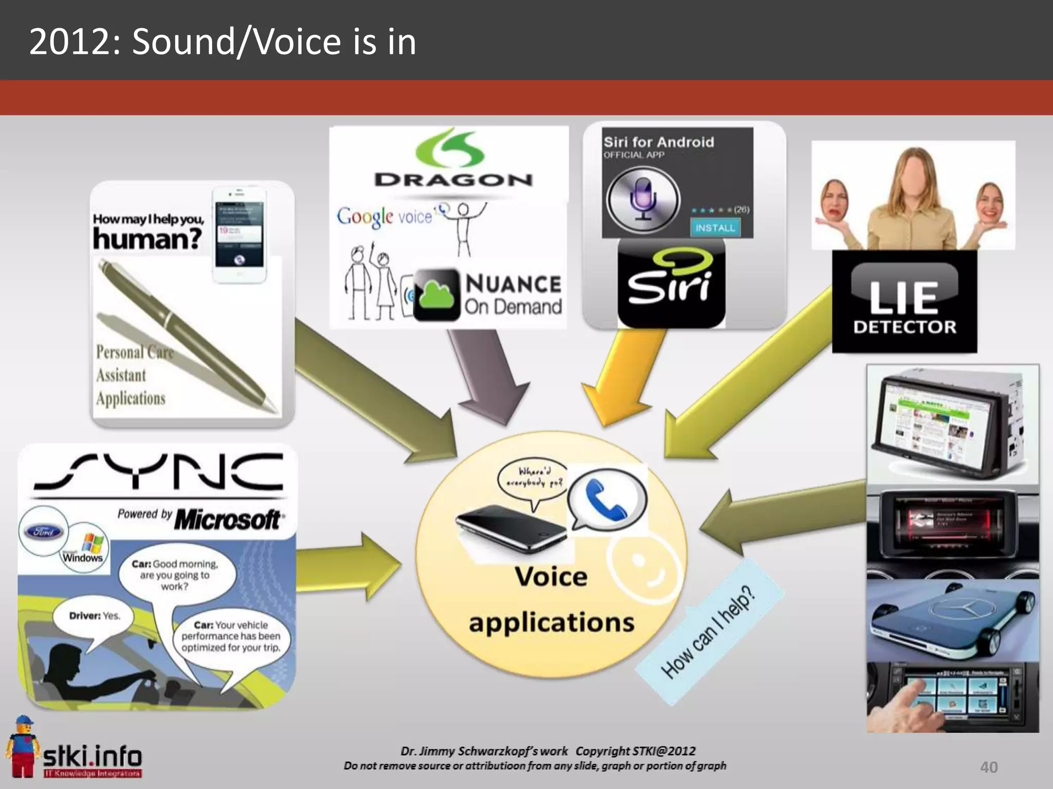 2012: Sound/Voice is in




                          40
 