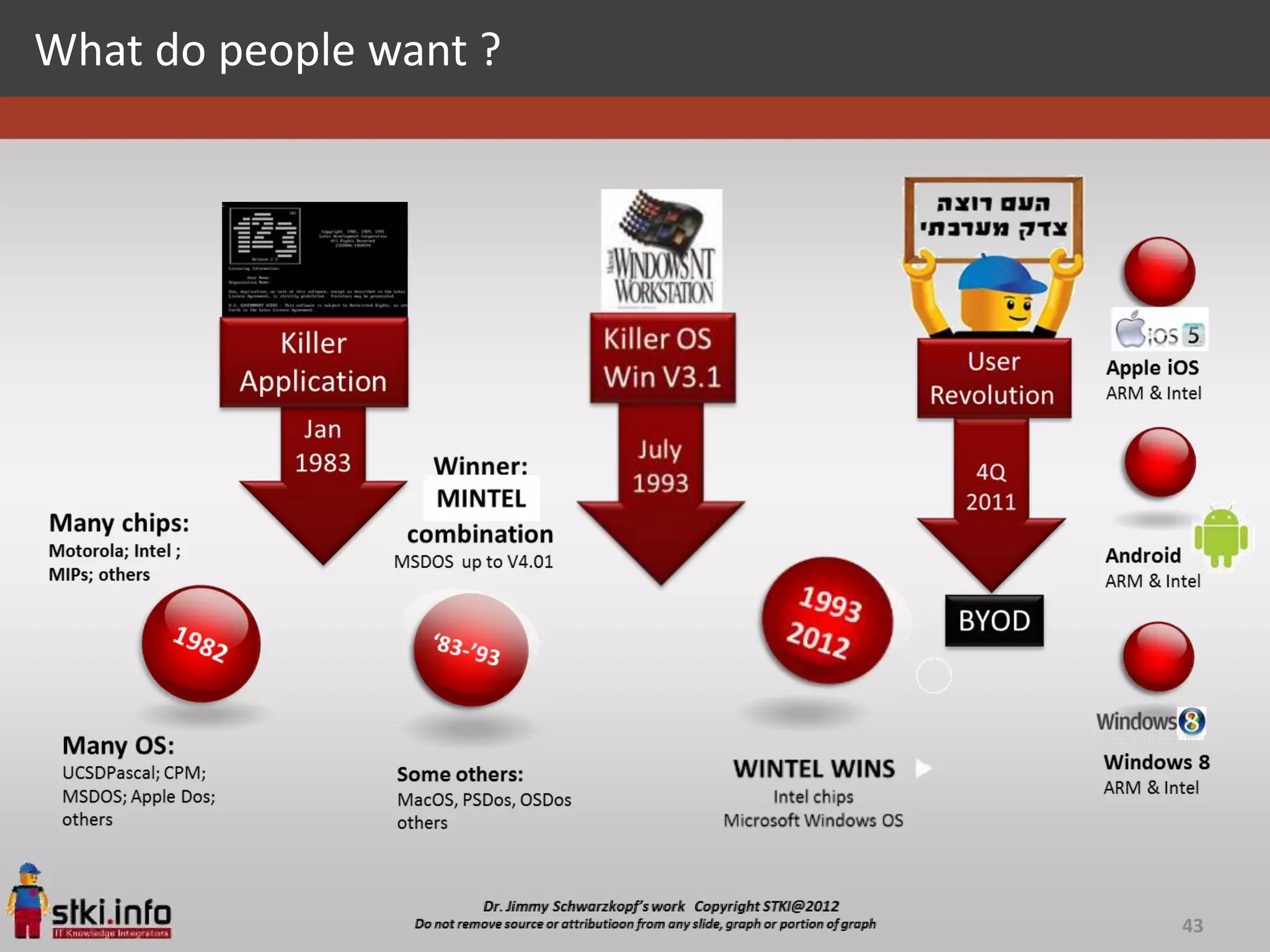 What do people want ?




                        43
 