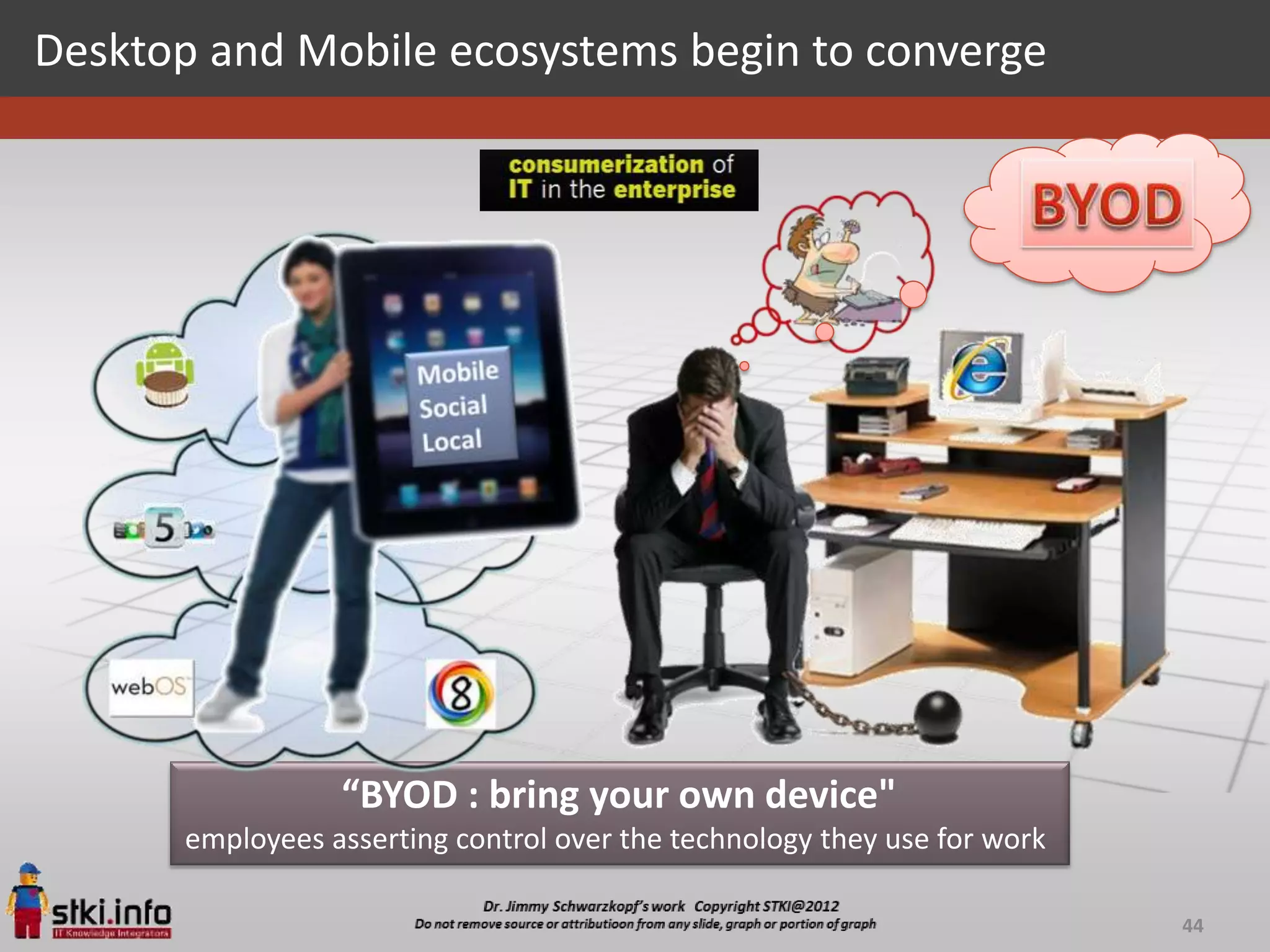 Desktop and Mobile ecosystems begin to converge




                  “BYOD : bring your own device"
       employees asserting control over the technology they use for work

                                                                           44
 