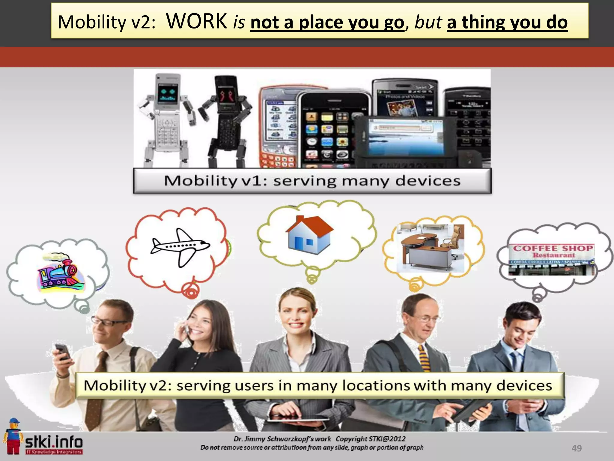 Mobility v2: WORK is not a place you go, but a thing you do




                                                              49
 