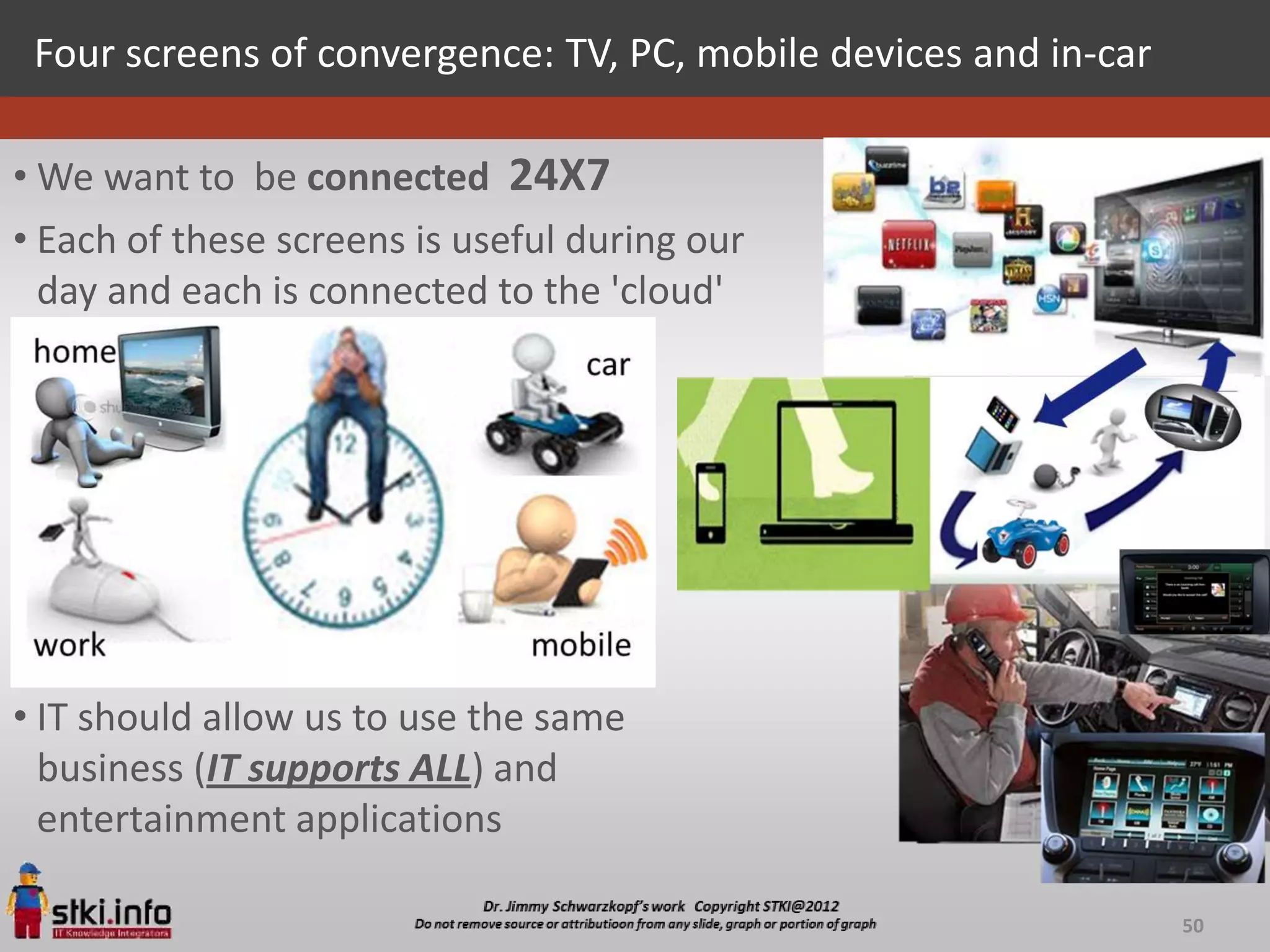 Four screens of convergence: TV, PC, mobile devices and in-car

• We want to be connected 24X7
• Each of these screens is useful during our
  day and each is connected to the 'cloud'




• IT should allow us to use the same
  business (IT supports ALL) and
  entertainment applications

                                                                  50
 