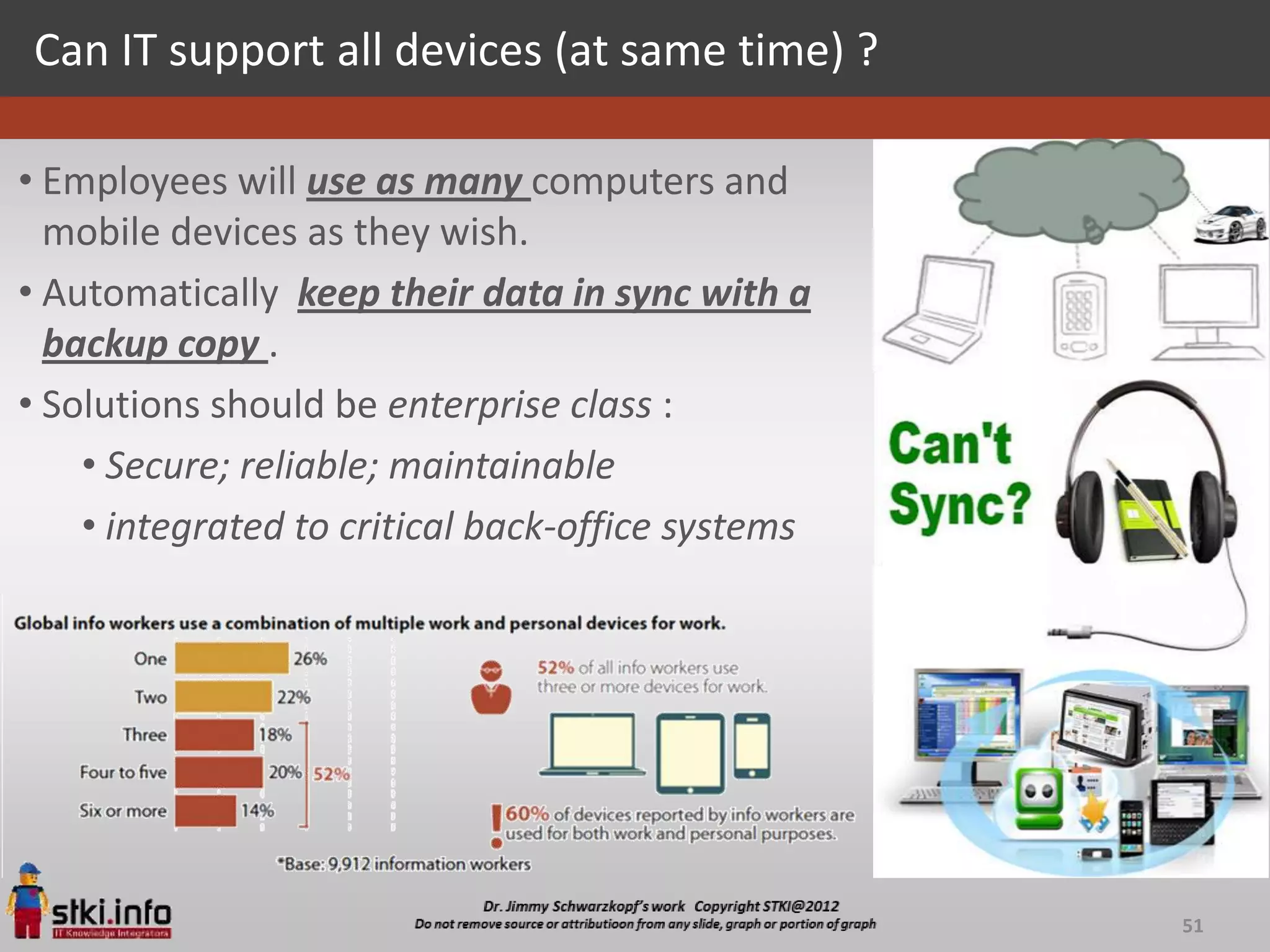 Can IT support all devices (at same time) ?

• Employees will use as many computers and
  mobile devices as they wish.
• Automatically keep their data in sync with a
  backup copy .
• Solutions should be enterprise class :
    • Secure; reliable; maintainable
    • integrated to critical back-office systems




                                                   51
 