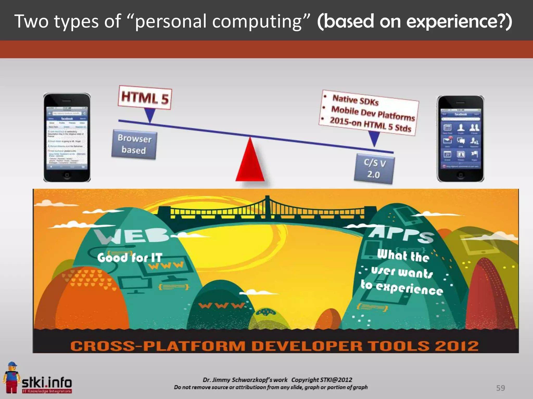 Two types of “personal computing” (based on experience?)




                                                      59
 
