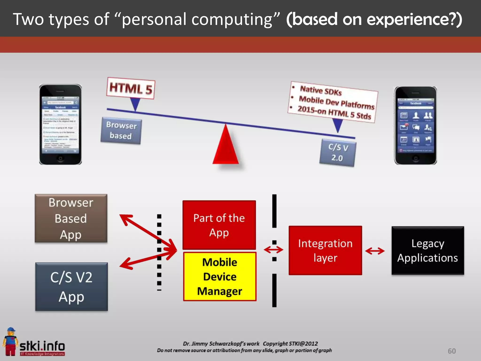 Two types of “personal computing” (based on experience?)




                                                      60
 
