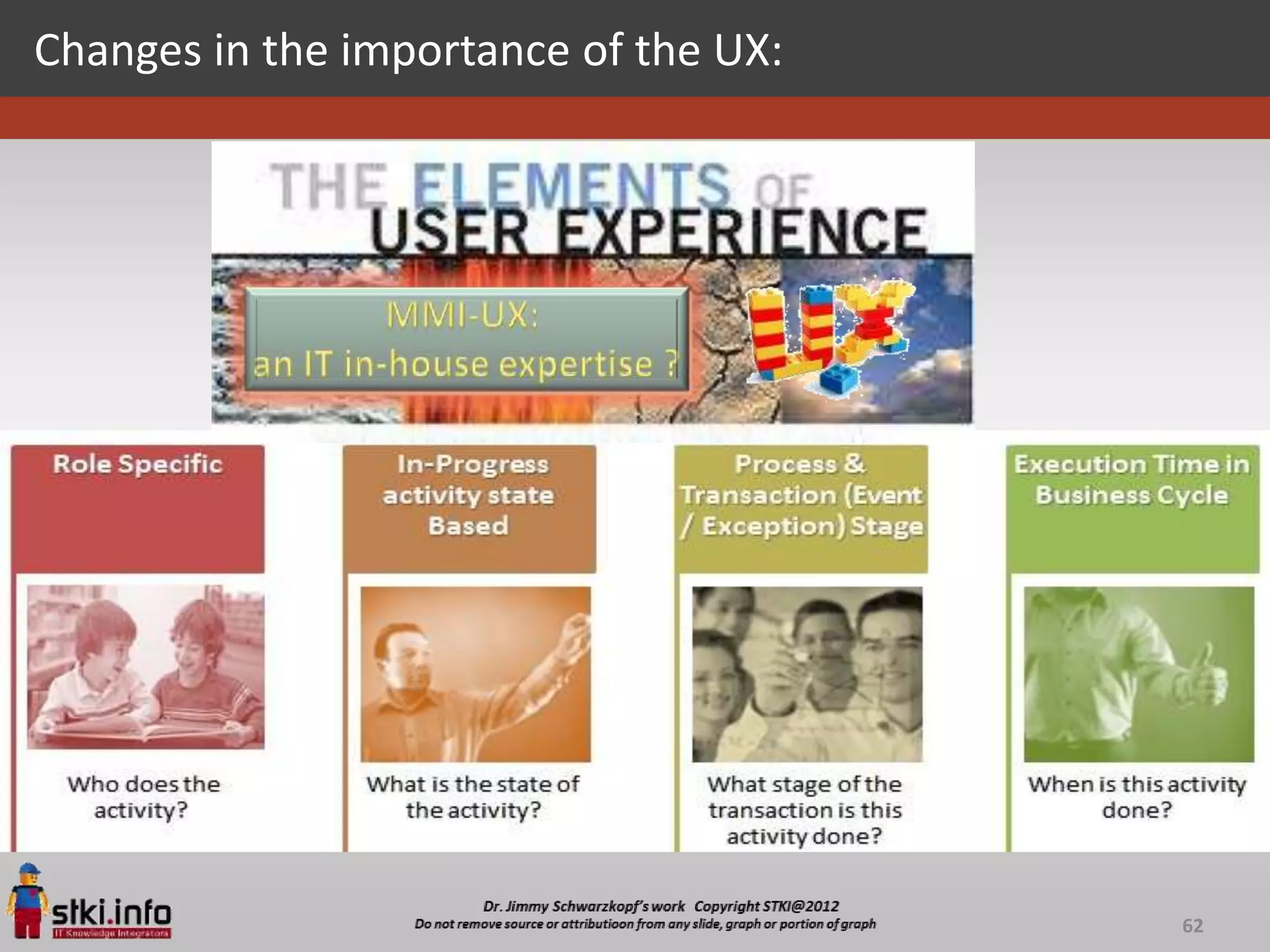 Changes in the importance of the UX:




                                       62
 
