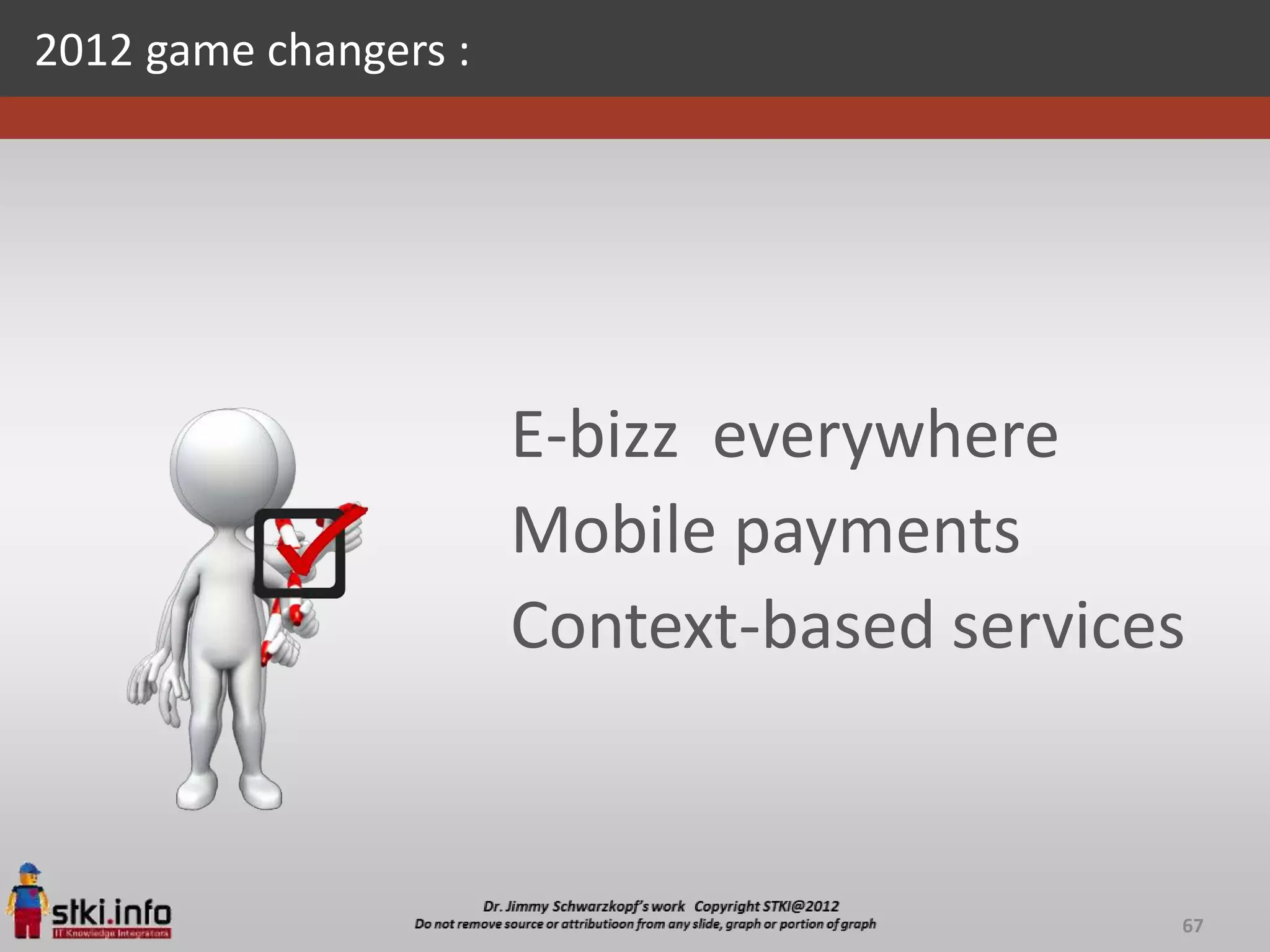 2012 game changers :




                       E-bizz everywhere
                       Mobile payments
                       Context-based services


                                            67
 