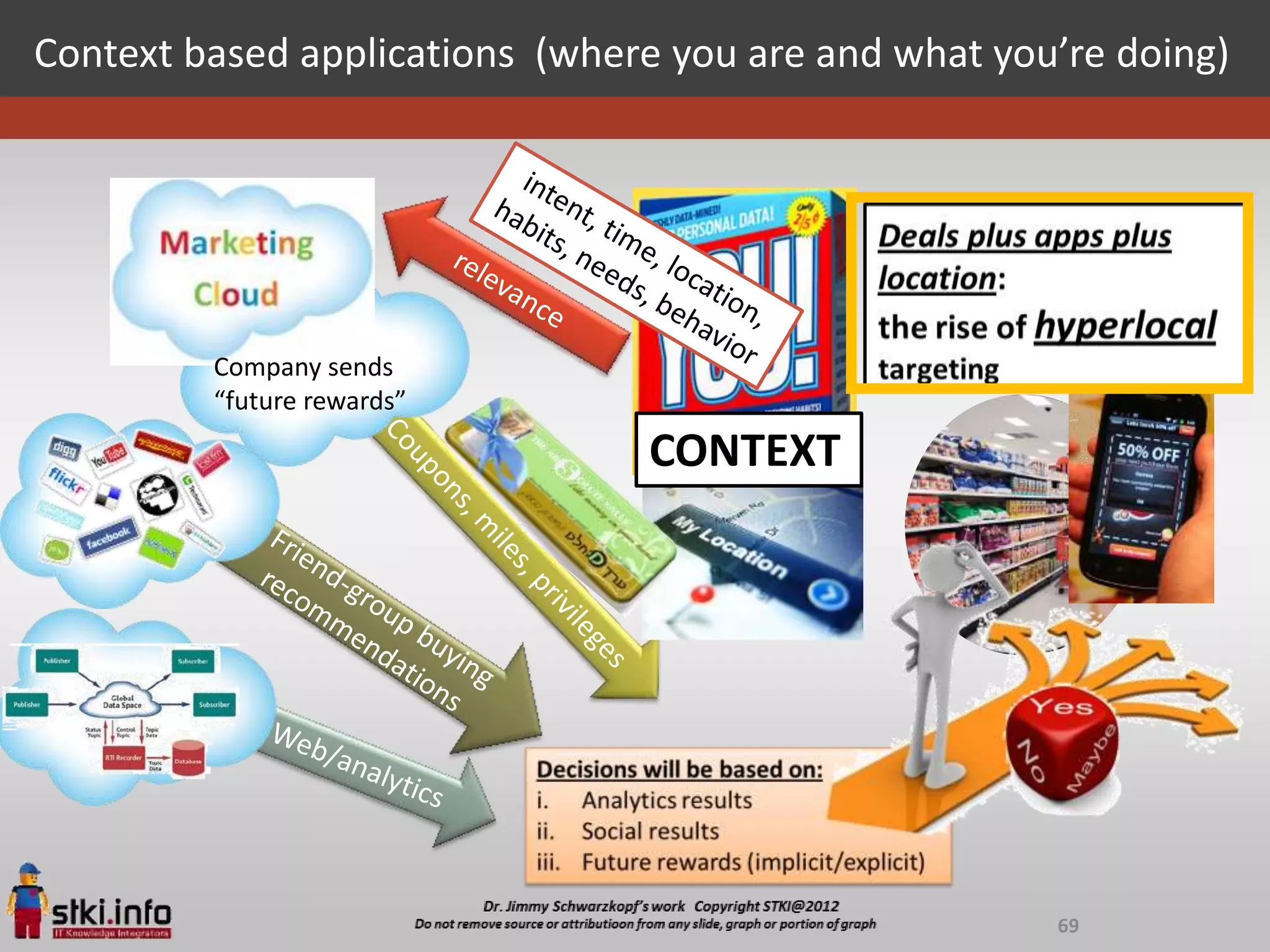 Context based applications (where you are and what you’re doing)




         Company sends
         “future rewards”

                                CONTEXT




                                                      69
 