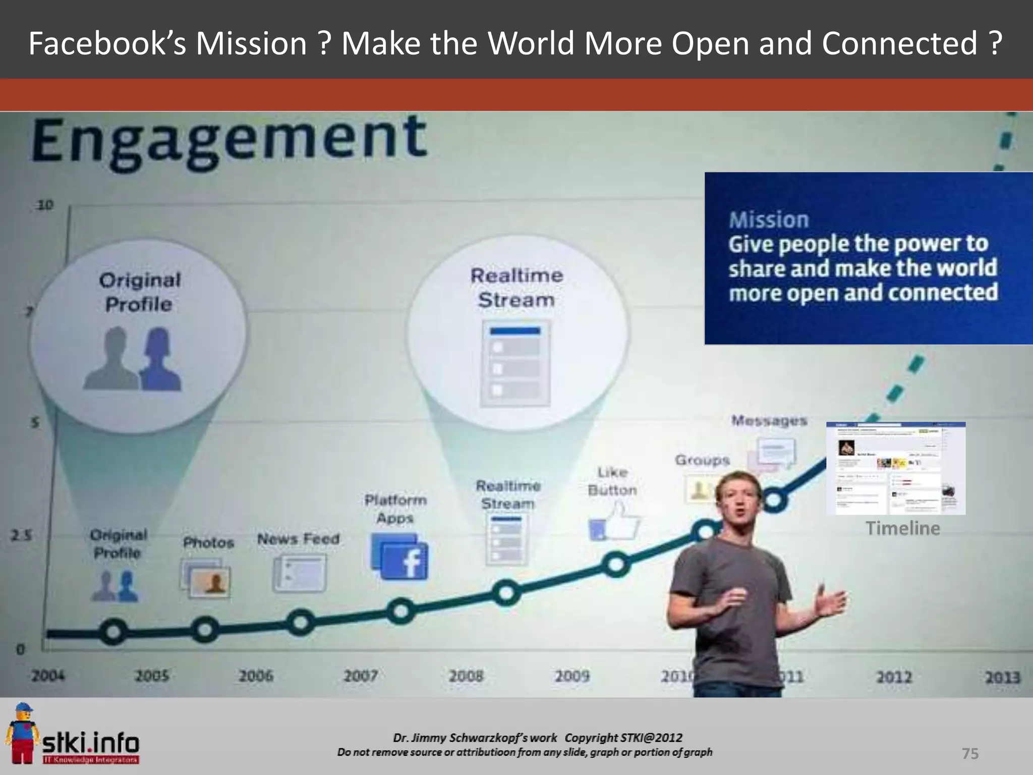 Facebook’s Mission ? Make the World More Open and Connected ?




                                                          75
 