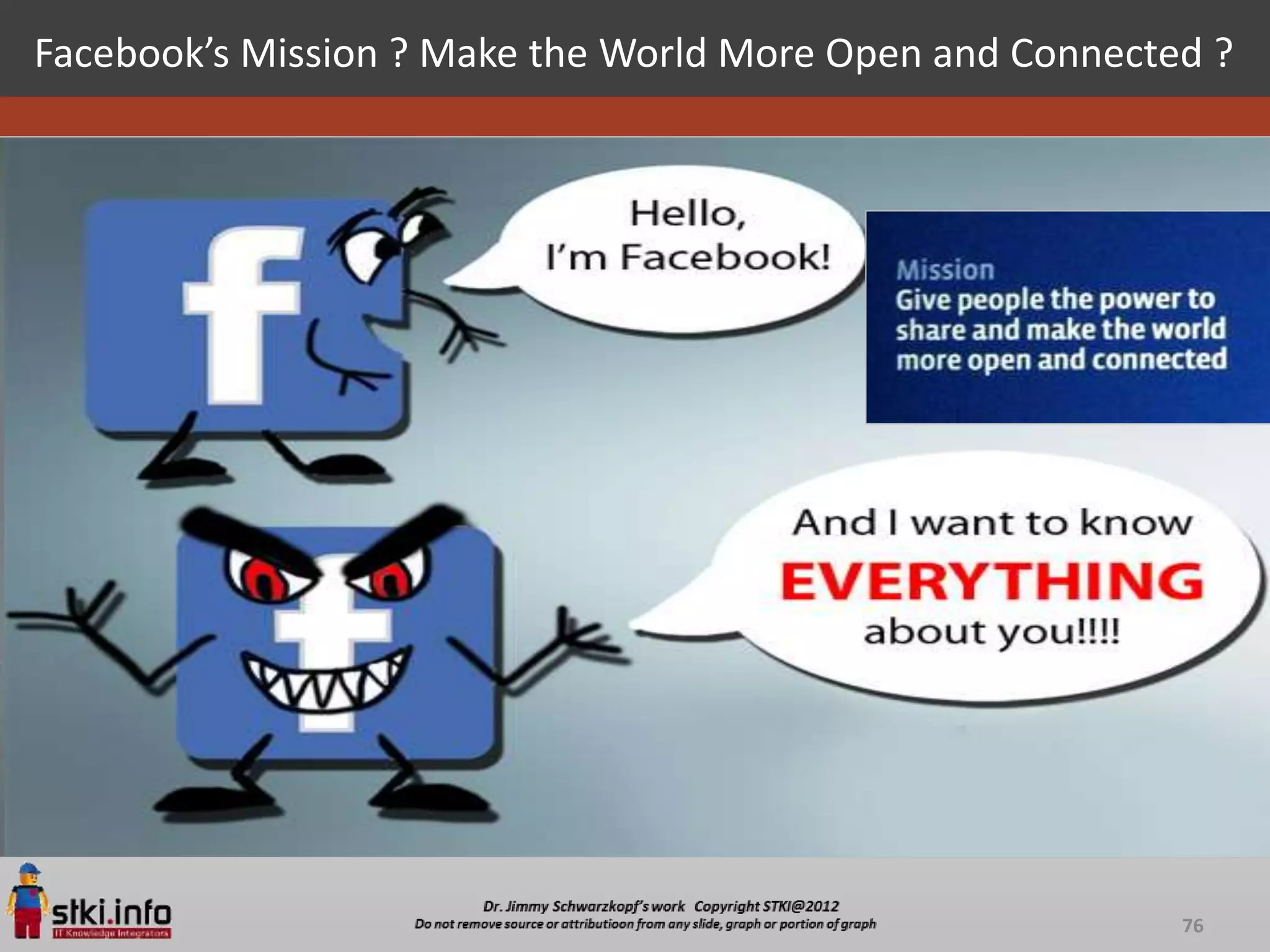 Facebook’s Mission ? Make the World More Open and Connected ?




                                                          76
 