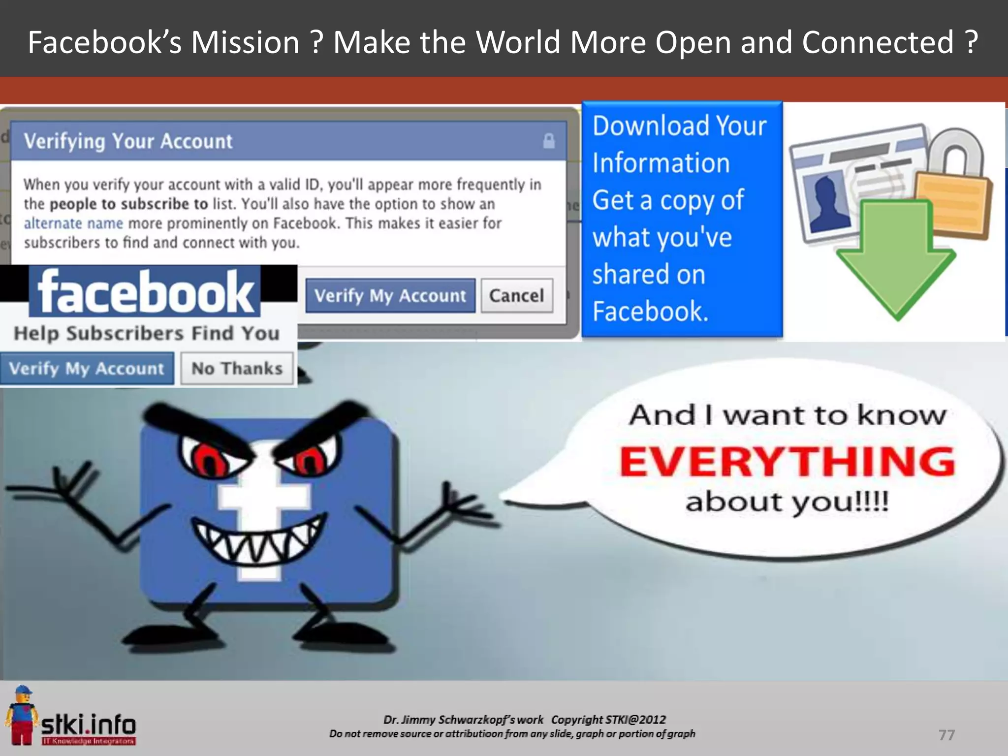 Facebook’s Mission ? Make the World More Open and Connected ?




                                                          77
 