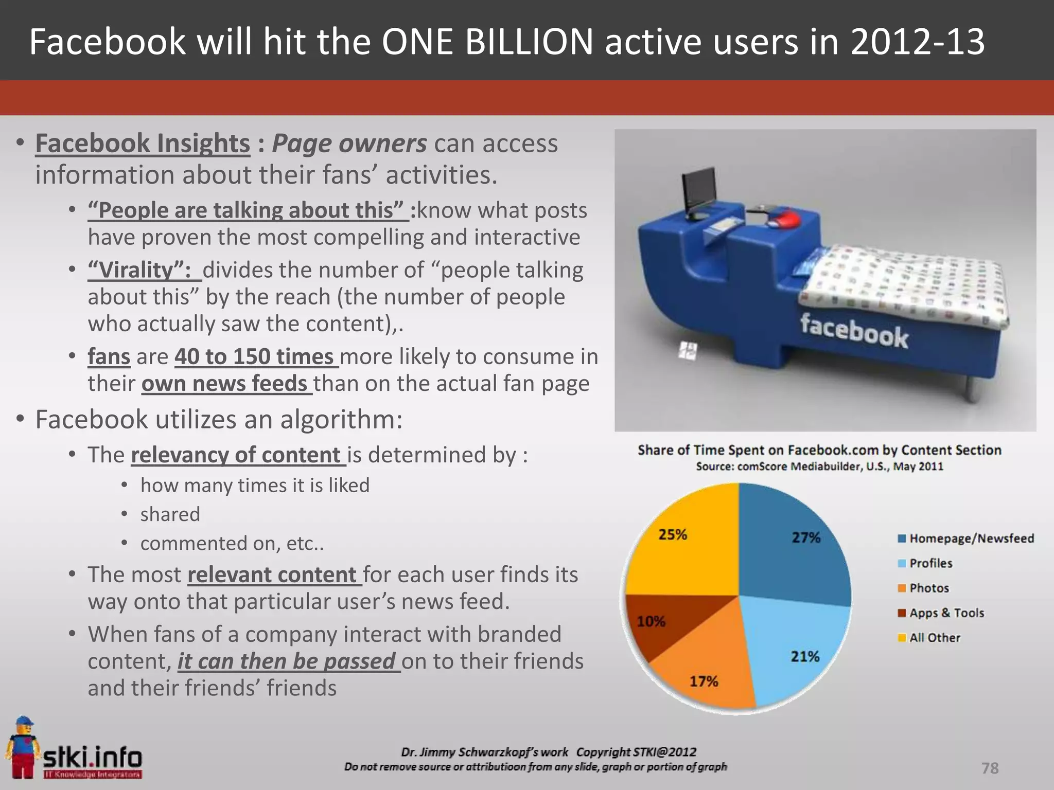 Facebook will hit the ONE BILLION active users in 2012-13

• Facebook Insights : Page owners can access
  information about their fans’ activities.
    • “People are talking about this” :know what posts
      have proven the most compelling and interactive
    • “Virality”: divides the number of “people talking
      about this” by the reach (the number of people
      who actually saw the content),.
    • fans are 40 to 150 times more likely to consume in
      their own news feeds than on the actual fan page
• Facebook utilizes an algorithm:
    • The relevancy of content is determined by :
         • how many times it is liked
         • shared
         • commented on, etc..
    • The most relevant content for each user finds its
      way onto that particular user’s news feed.
    • When fans of a company interact with branded
      content, it can then be passed on to their friends
      and their friends’ friends


                                                           78
 