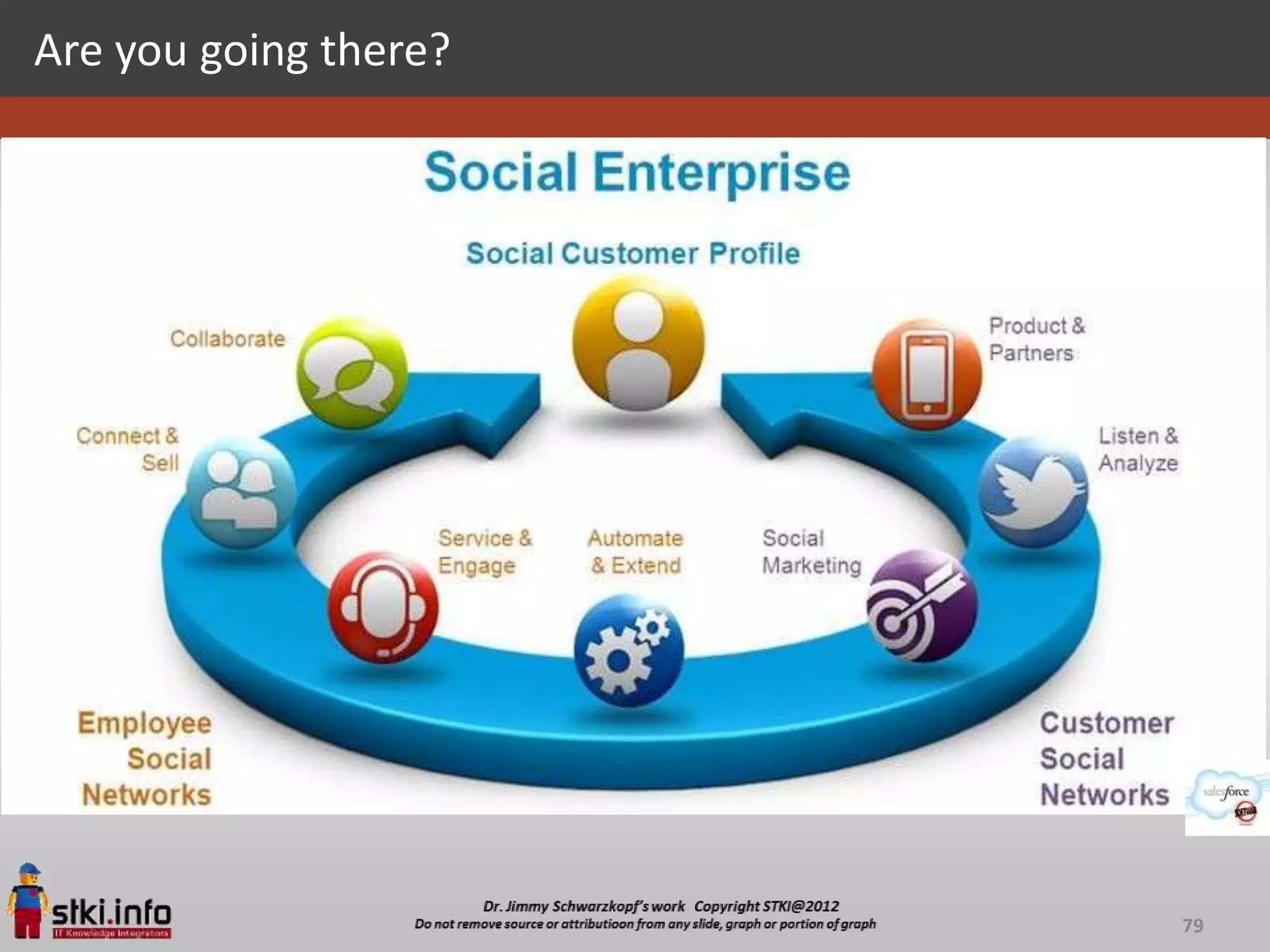 Are you going there?




                       79
 