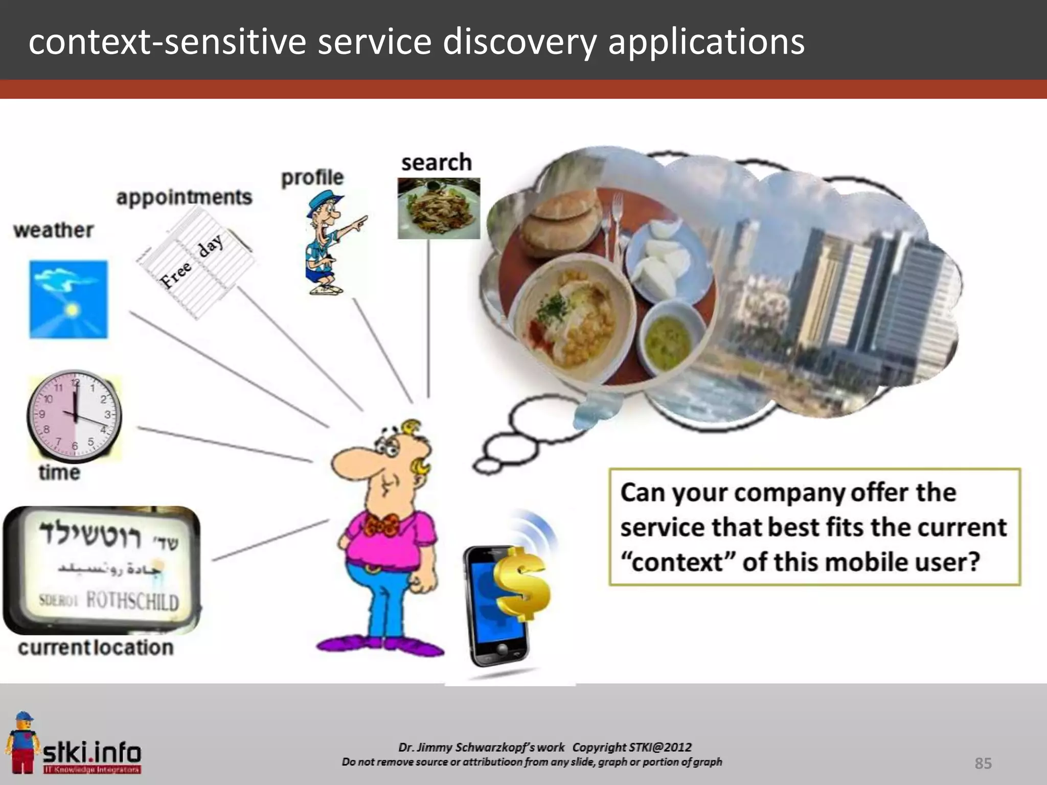 context-sensitive service discovery applications




                                                   85
 