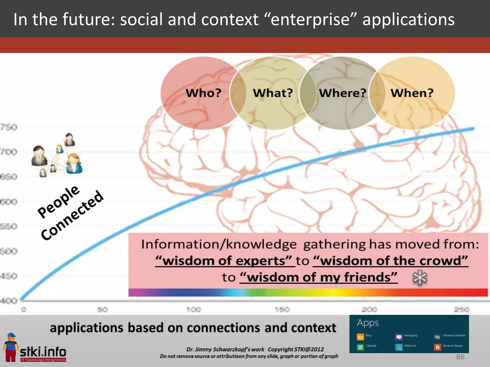 In the future: social and context “enterprise” applications




                                                              86
 
