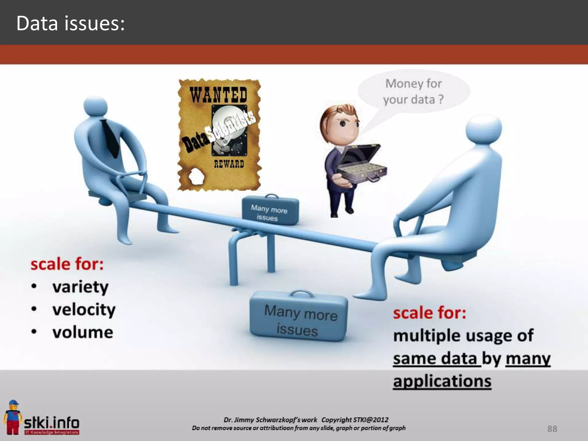 Data issues:




               88
 