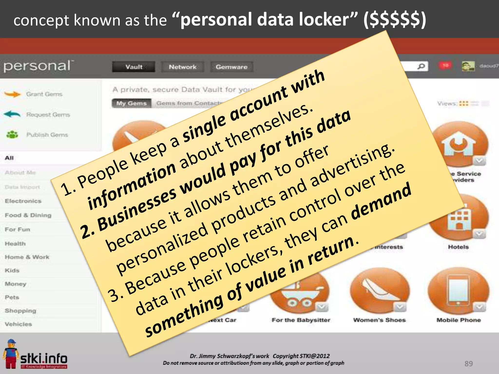 concept known as the “personal data locker” ($$$$$)




                                                      89
 