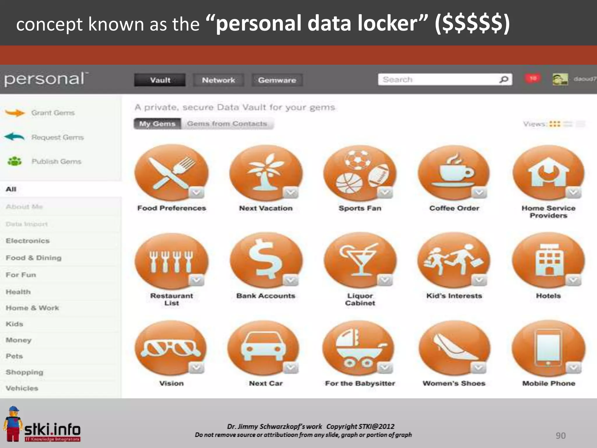 concept known as the “personal data locker” ($$$$$)




                                                      90
 