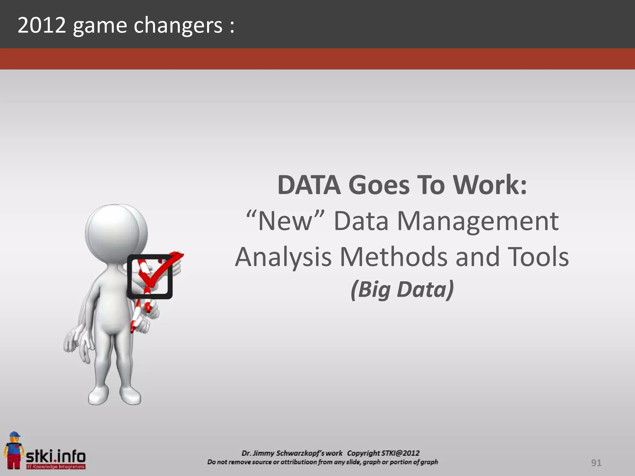 2012 game changers :




                      DATA Goes To Work:
                    “New” Data Management
                   Analysis Methods and Tools
                           (Big Data)




                                                91
 