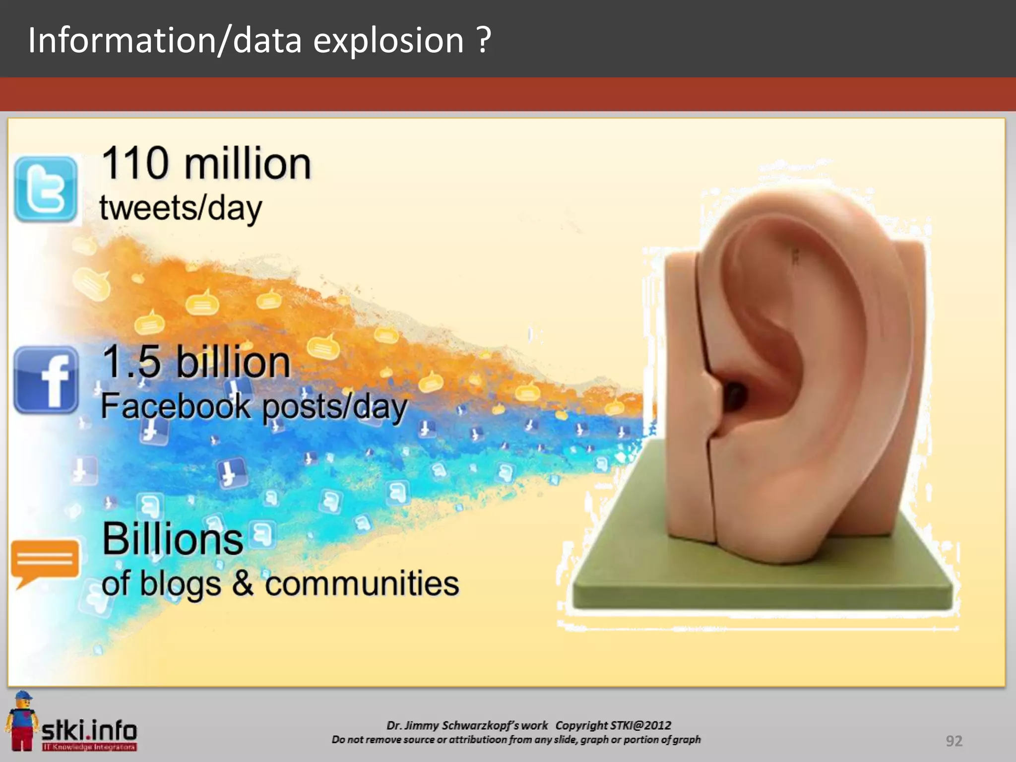 Information/data explosion ?




                               92
 