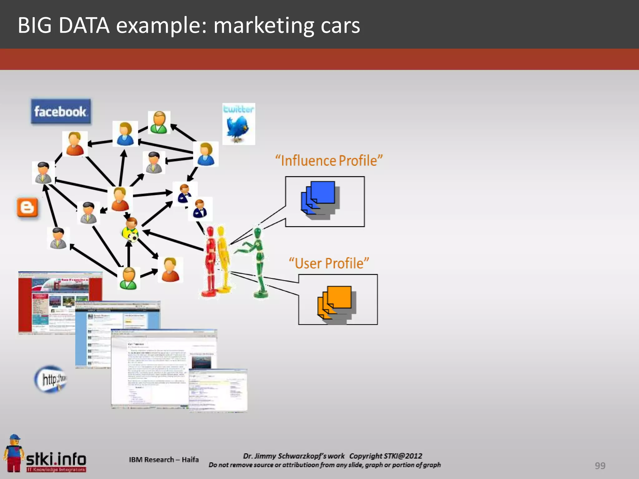 BIG DATA example: marketing cars




                                   99
 